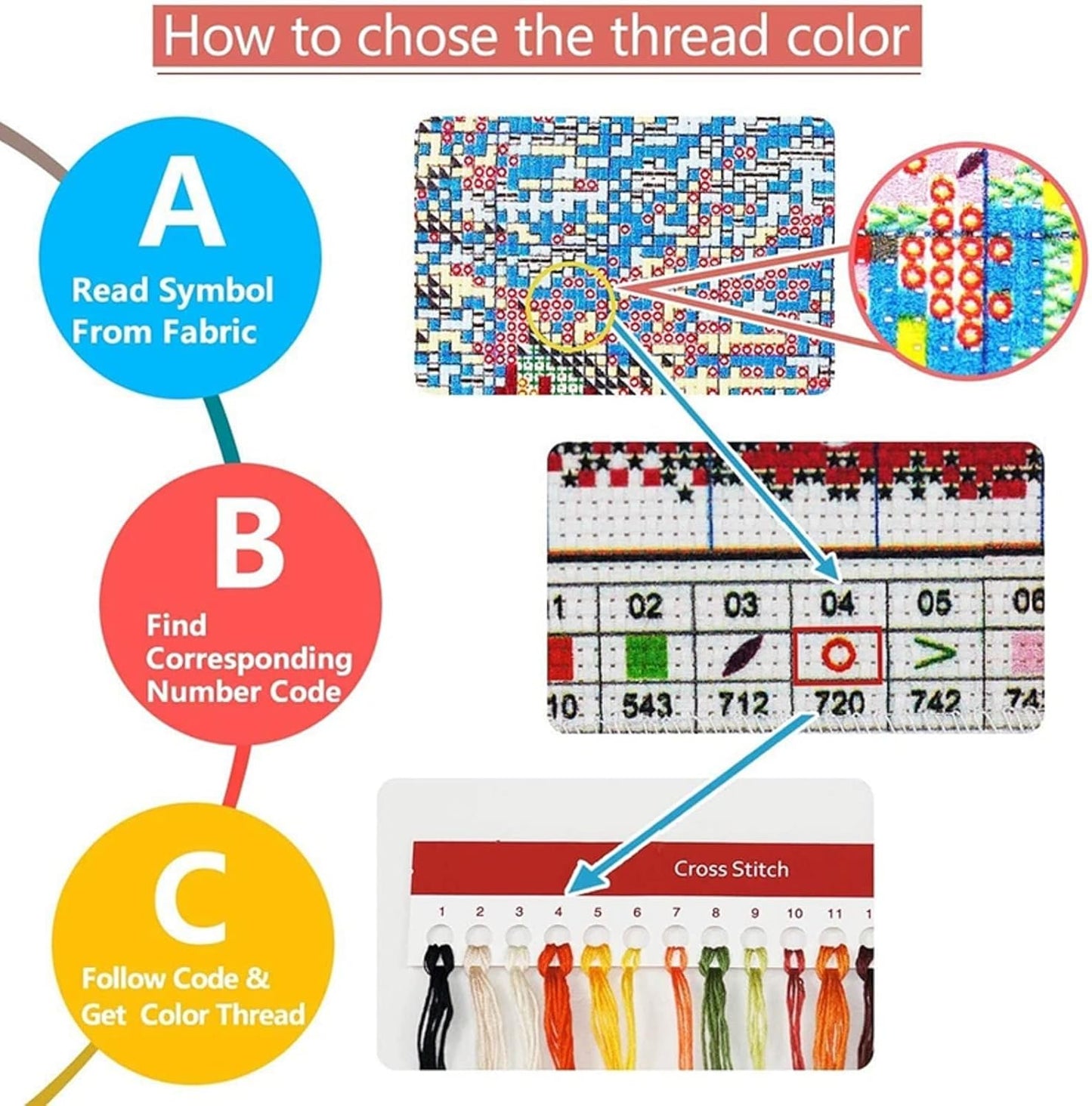 Disxvivy Cross Stitch Stamped Full Embroidery Kits DIY 11CT Cotton Thread Printed DIY Needlepoint Kits Craft Needlework Set Cross-Stitch Stamped Sets-Colorful Eyes 18x18 inch