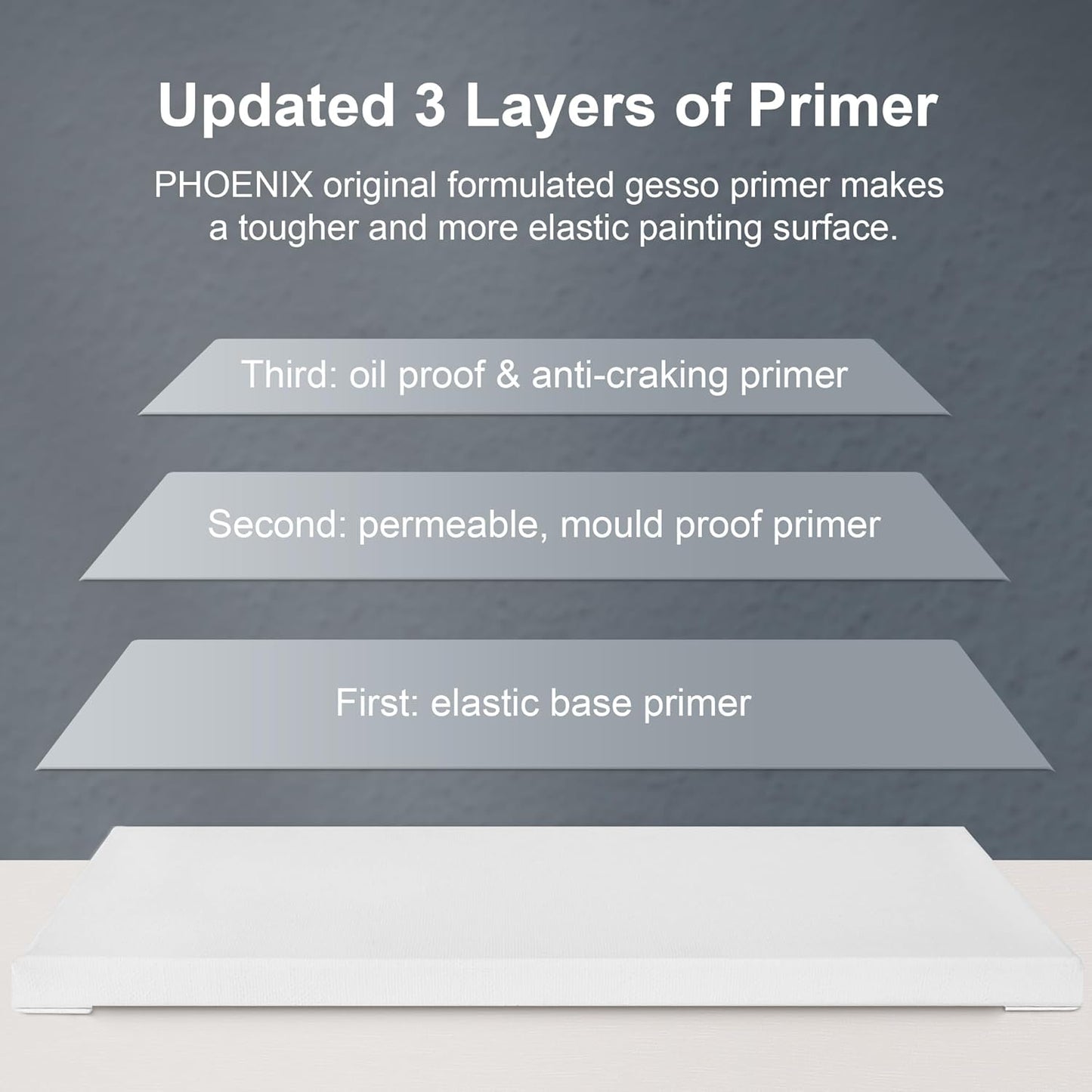 PHOENIX Stretched Canvas for Painting 9x12 Inch/8 Value Pack, 8 Oz Triple Primed 5/8 Inch Profile 100% Cotton White Blank Canvas, Artist Framed Canvas for Oil Acrylic & Pouring Art