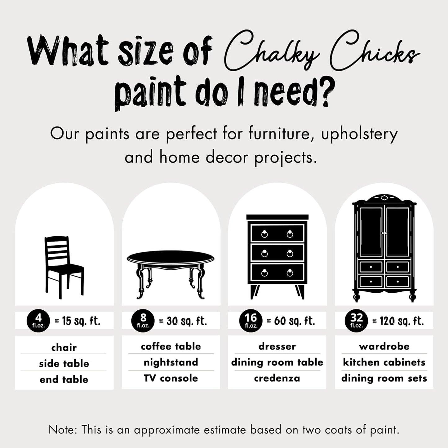 Chalky Chicks All-in-One Chalk Paint for Furniture or Cabinet - 4 Fl Oz - Matte Finish Starless Night Black for Metal, Wood Furniture Paint - No Sanding All-in-One for Home Decor & Crafts, USA Made