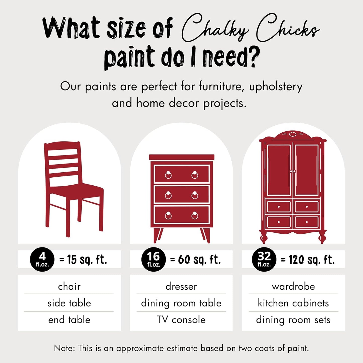Chalky Chicks All-in-One Chalk Paint for Furniture or Cabinet - 16 Fl Oz - Matte Finish Firecracker (Red) for Metal, Wood Furniture Paint - No Sanding All-in-One for Home Decor & Crafts, USA Made