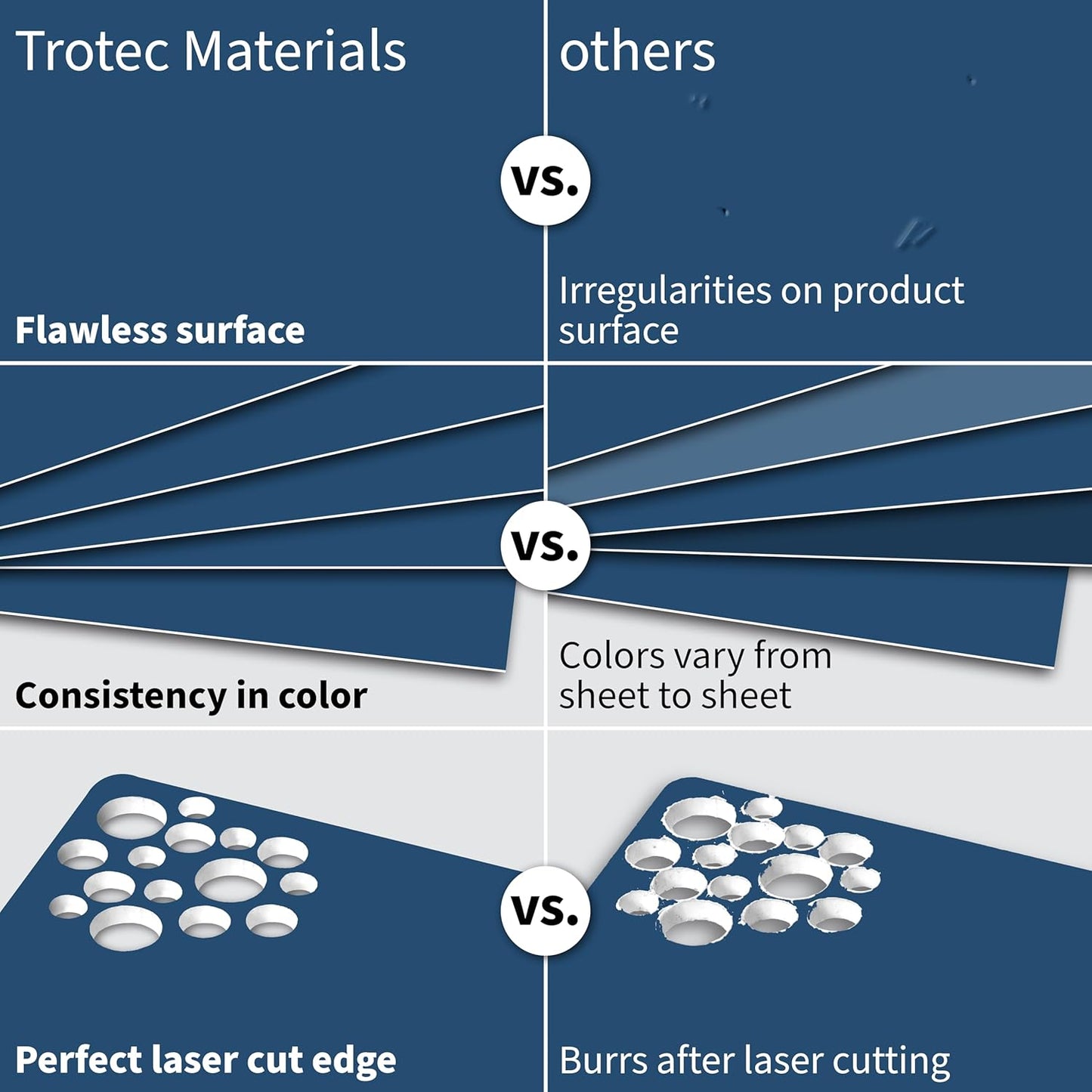 Trotec TroLase | 12"x12"x1/8", 8 Pcs | Blue/White | 2 Ply | Modified Acrylic | Laser Engraving Double Color Plastic Sheet | Engraving Blanks for Laser, Saw, Guillotine | Made in USA
