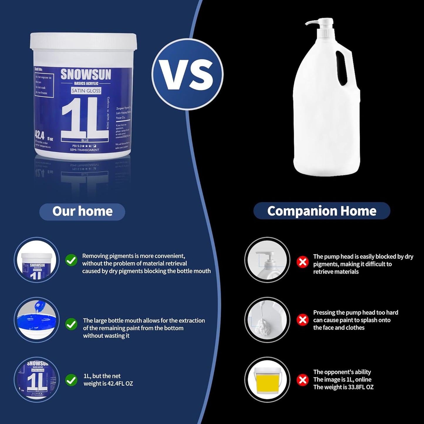 SNOWSUN Acrylic Paint Set, 6 Colors (1L/42.4 fl oz Each) Large Bulk Acrylic Paints, Gloss Non-Toxic Heavy Body Paints - Thick Art Paints for Multi-Surface Canvas Wood Ceramic Fabric Wall- Ideal for Artists & Beginners