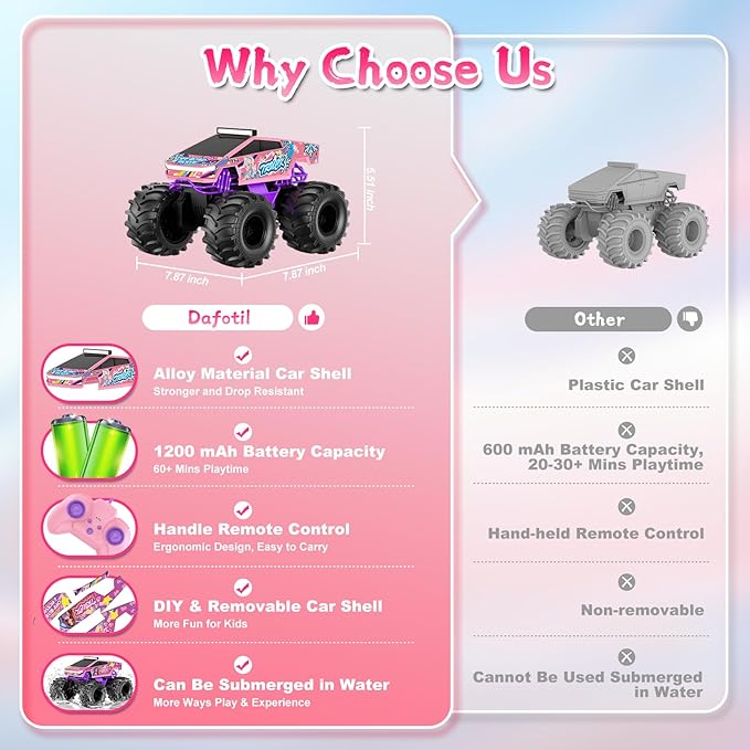 Remote Control Car for Girls,1:18 Pink Monster Truck Toys Amphibious RC Cars, 2.4 GHz Waterproof RC Trucks, 4WD All Terrain Off-Road Pickup, Girls Toys for 6-12 Year Old Kids Christmas Birthday Gifts