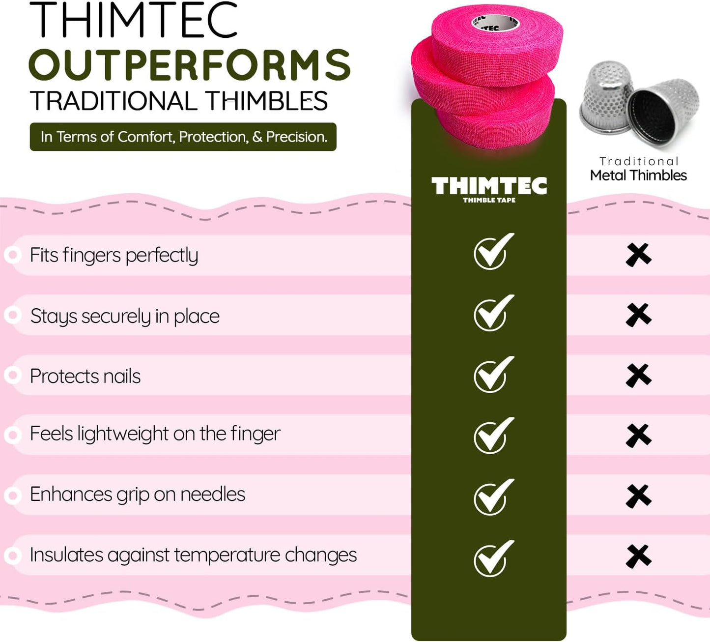 THIMTEC - The Original Thimble Tape for Hand Sewing - Fully Adjustable Nail & Finger Protector - A Smarter Alternative to Classic Knitting Thimbles - Neon Flamingo, 3-Pack