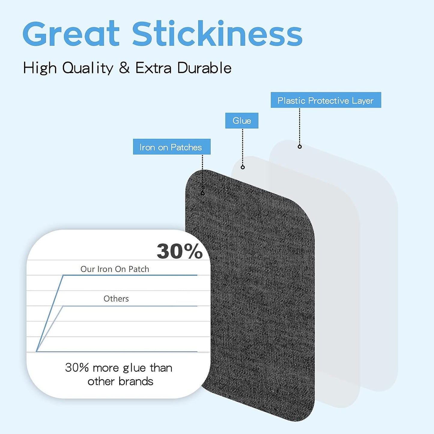 HTVRONT Iron on Patches for Clothing Repair, Cotton Patches Iron on, Black Repair Decorating Kit 20 Pieces Iron on Patch Size 3" by 4-1/4" (7.5 cm x 11 cm)