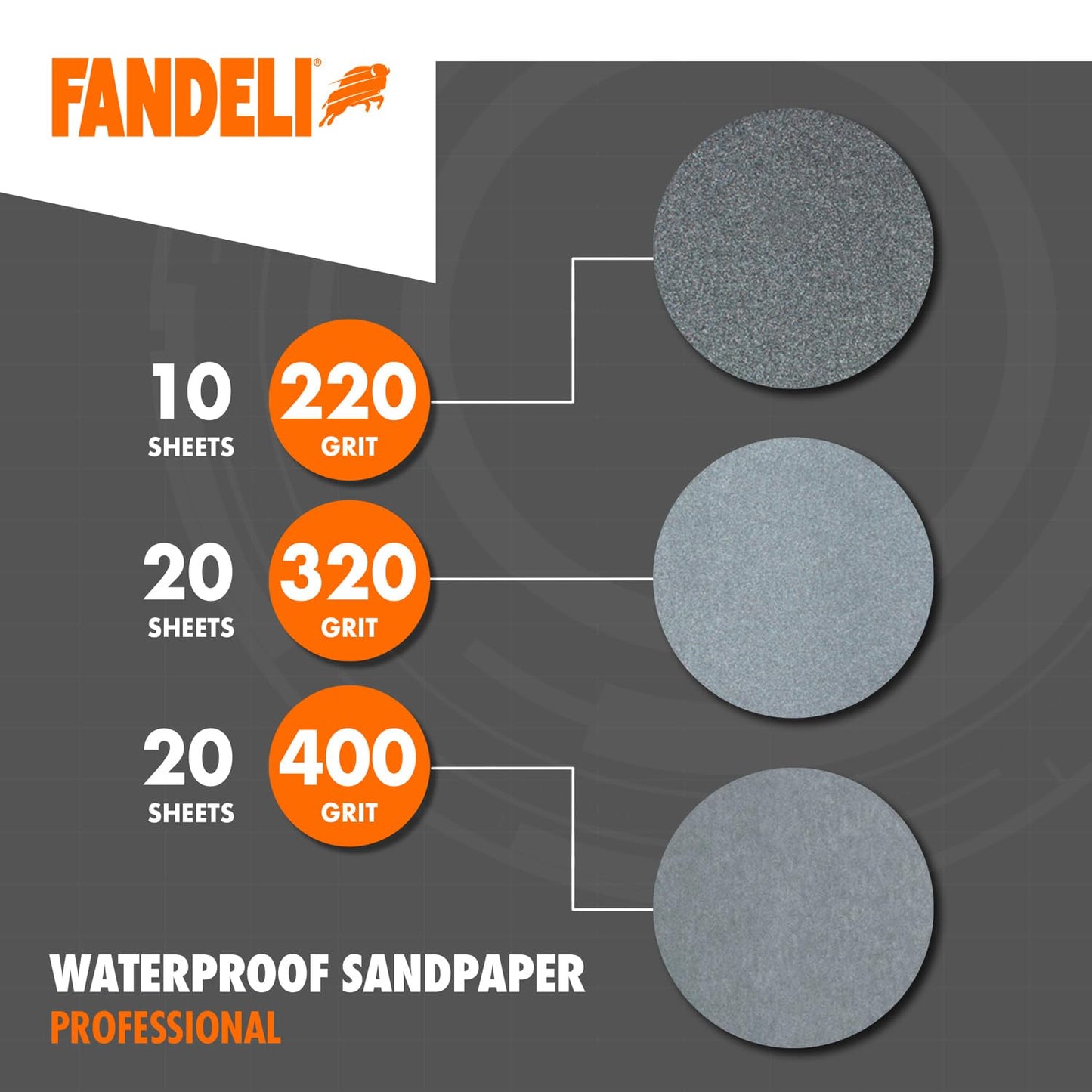 Fandeli | Waterproof Sandpaper | Assorted Grits (220, 320, 400) | 50 Sheets of 23 x 28 cm | Waterproof Car Sandpaper | Sanding Paint | Sanding Varnish