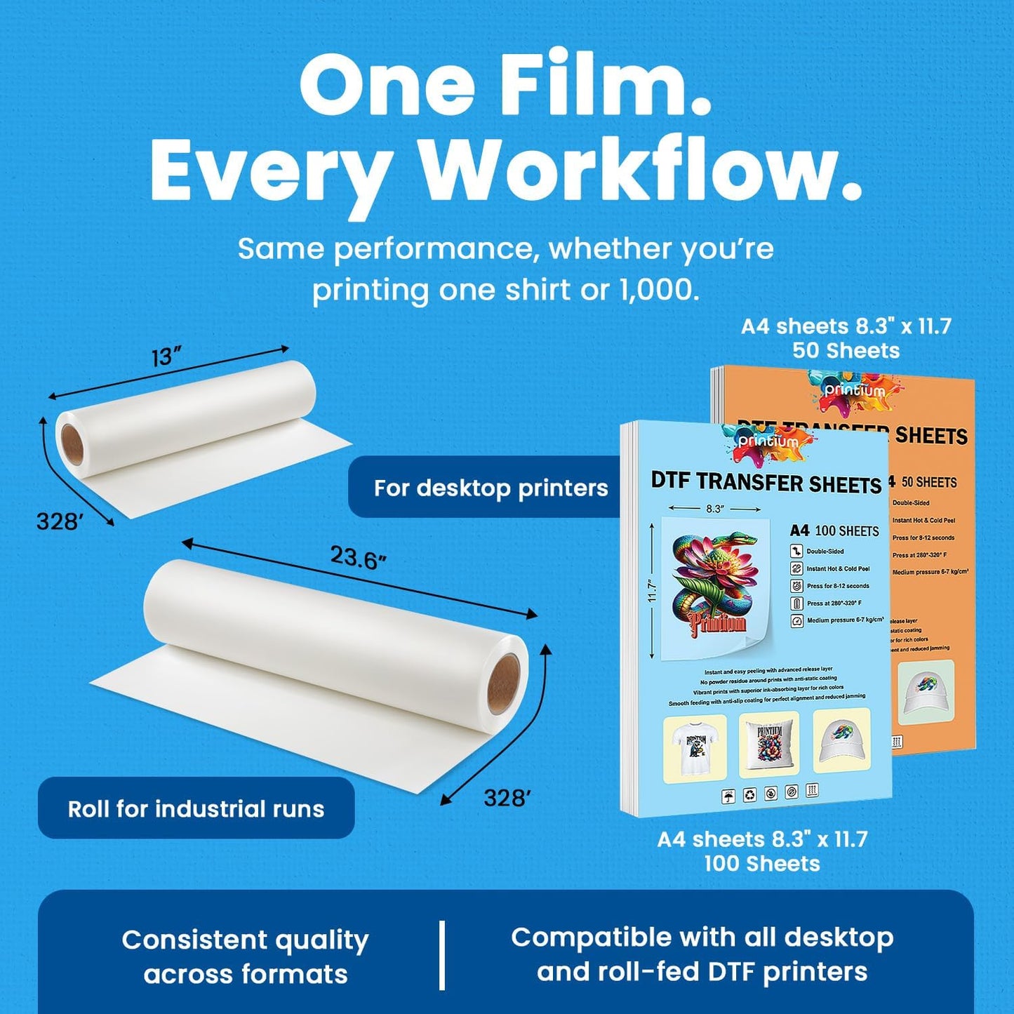 DTF Transfer Film Roll 23.6in x 328ft – Instant Hot & Cold Peel – Double Matte Anti-Static Coating – Premium Heat Transfer Film for Vibrant Colors & Durable Prints – Works with All DTF Printers