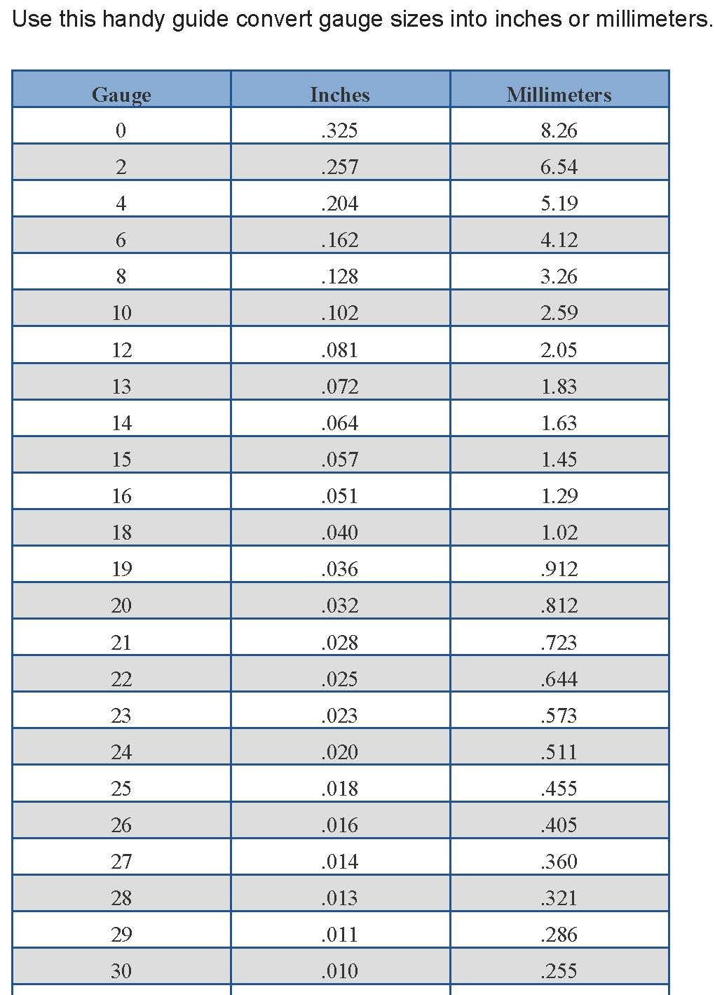 3"x2" Solid Sterling, .925 Silver Sheet, 16 to 30 Gauge Dead Soft, Made in USA … (30 Gauge)