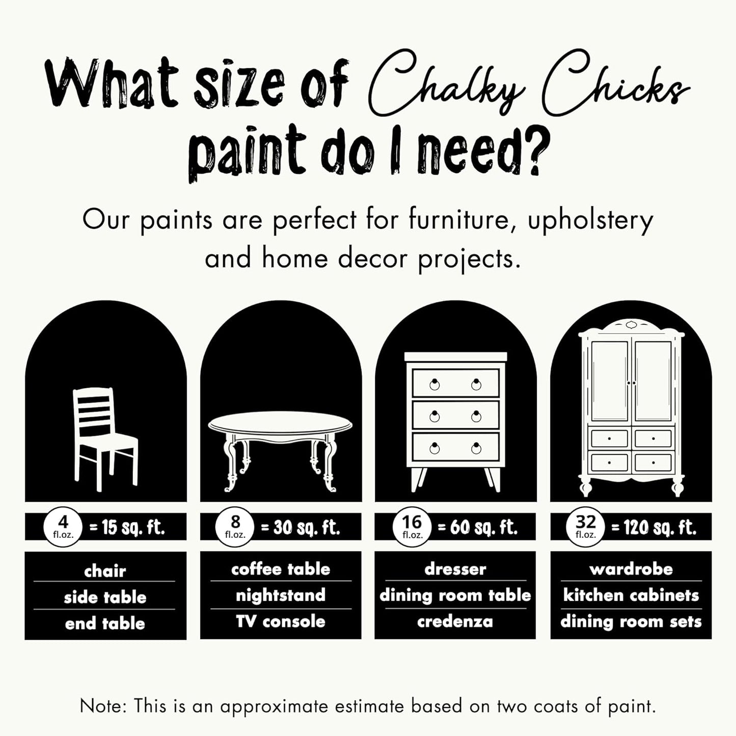 Chalky Chicks All-in-One Chalk Paint for Furniture or Cabinet - 4 Fl Oz - Matte Finish Buttermilk (White) for Metal, Wood Furniture Paint - No Sanding All-in-One for Home Decor & Crafts, USA Made