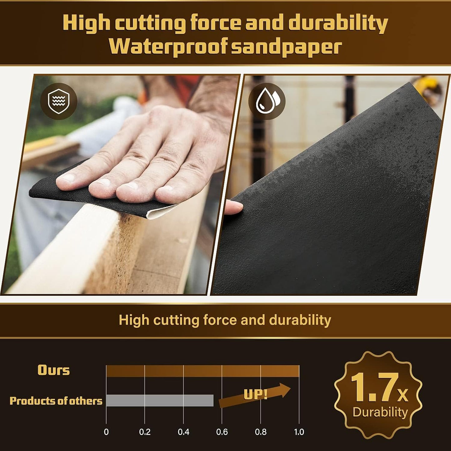 Sandpaper 2500 Grit, Wet Dry Sanding Sheets, High Performance Sand Paper for Wood Furniture Finishing, Metal Grinding, Automotive Polishing, 9 x 11 inches, 15-Sheets