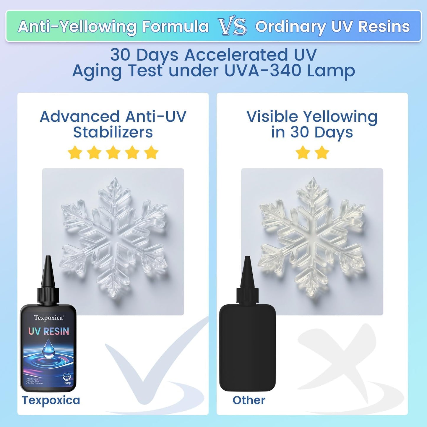 Texpoxica UV Resin 500g-Upgraded UV Resin Kit, Hard Type Crystal Clear Fast Curing UV Epoxy Resin for Craft Jewelry Making