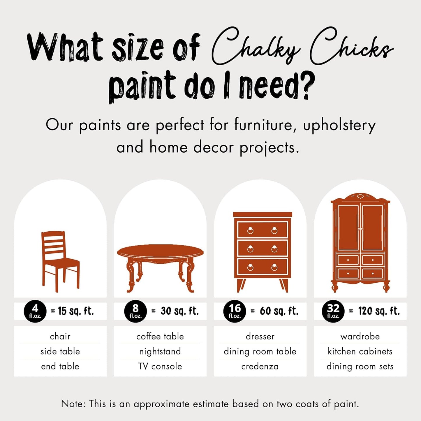 Chalky Chicks All-in-One Chalk Paint for Furniture or Cabinet - 4 Fl Oz - Matte Finish Pumpkin Pie Orange for Metal, Wood Furniture Paint - No Sanding All-in-One for Home Decor & Crafts, USA Made