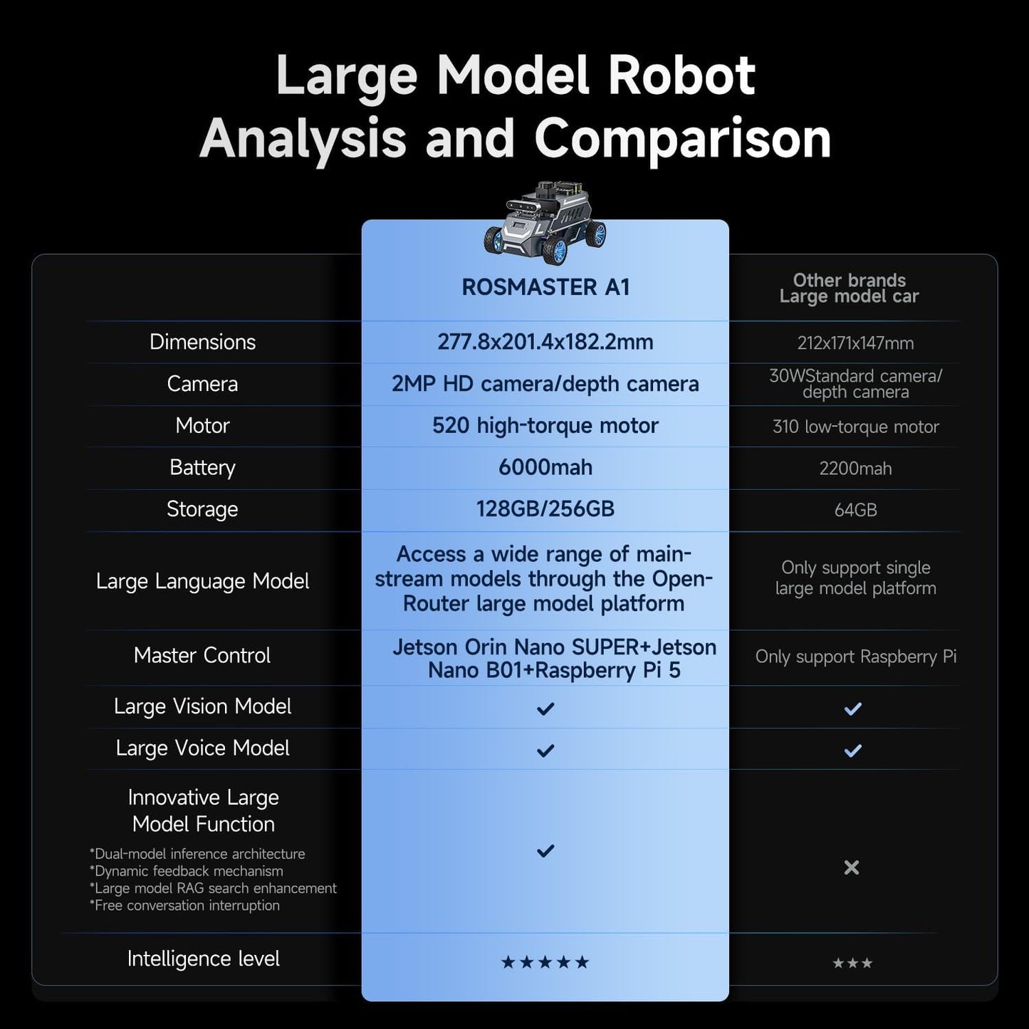Yahboom for Jetson Orin Nano 8GB Super Ackerman Chassis, ROS2 AI Coding Robot with Large AI Model, SLAM Mapping and Autonomous Driving(Superior Ver with Orin Nano 8GB)