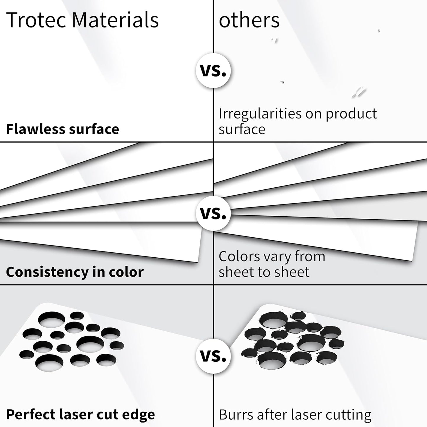 Trotec TroLase | 12"x20"x1/16", 4 Pcs | Gloss White/Black | 2 Ply | Modified Acrylic | Laser Engraving Double Color Plastic Sheet | Engraving Blanks for Laser, Saw, Guillotine | Made in USA