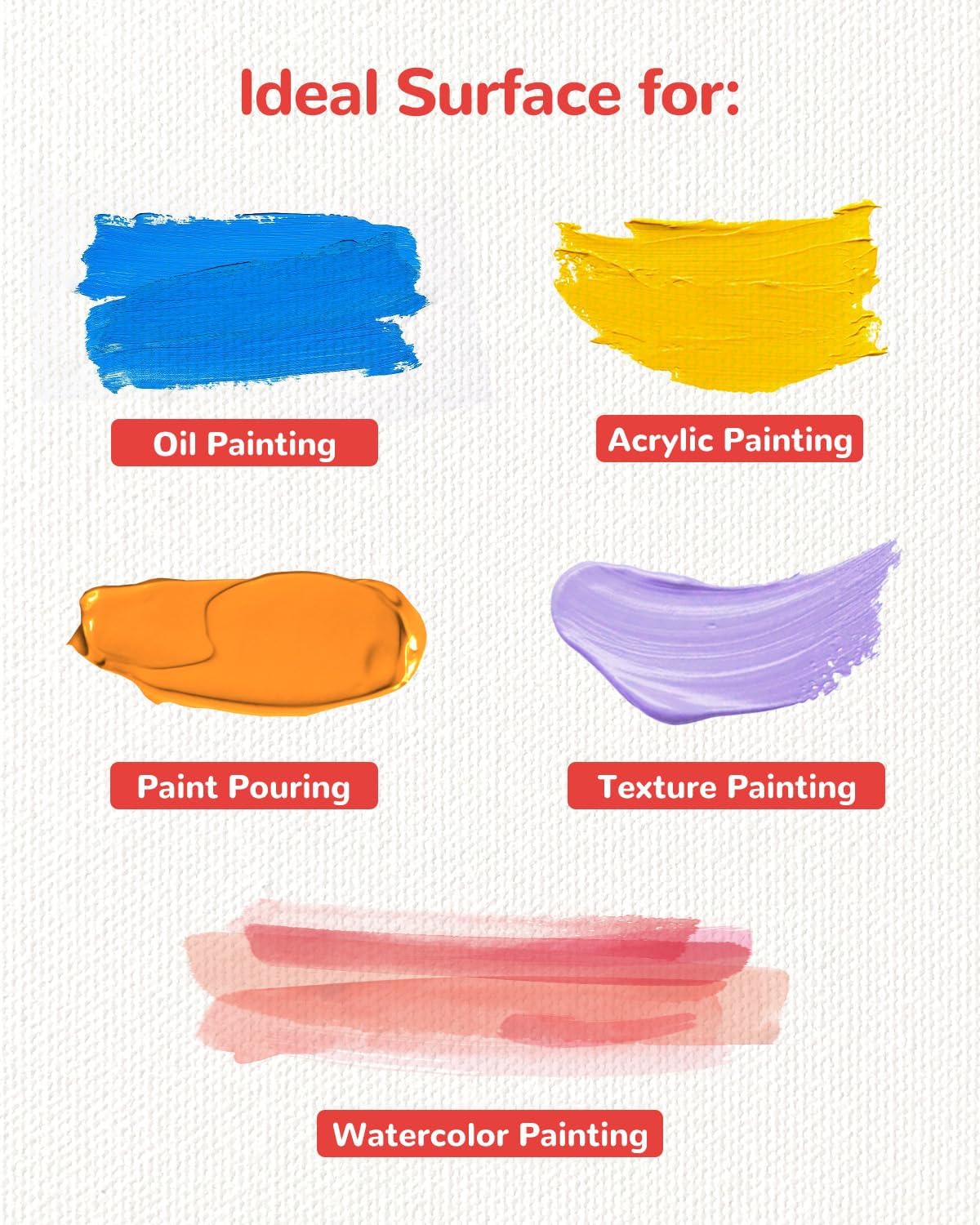 Mini Canvas Boards 72 Pack, 4x4 Inch Square Painting Canvas Panels, 100% Cotton for Acrylics Oil Paint