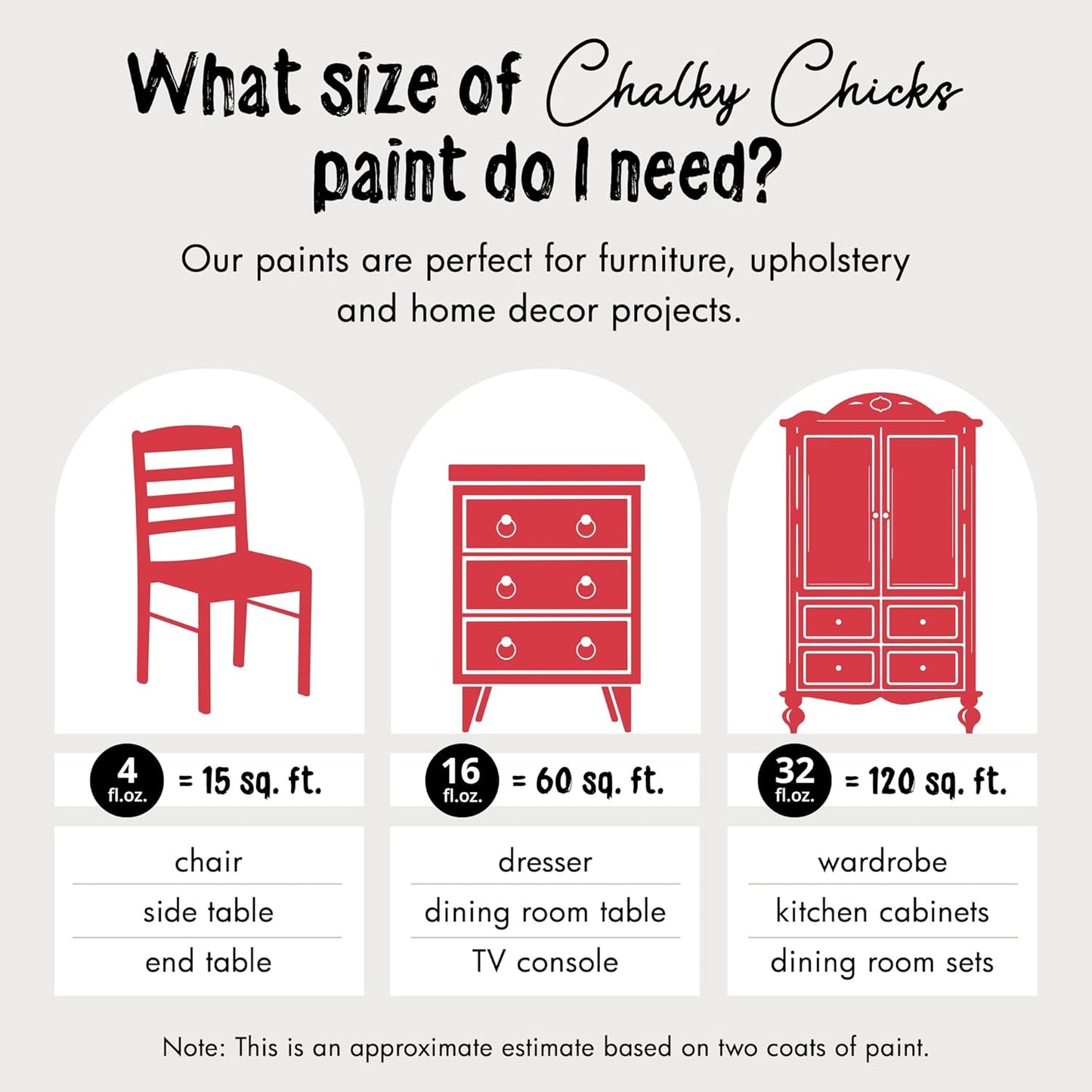 Chalky Chicks All-in-One Chalk Paint for Furniture or Cabinet - 32 Fl Oz - Matte Finish Poppy (Deep Red-Pink) for Metal, Wood Furniture Paint - No Sanding All-in-One for Home Decor & Crafts, USA Made