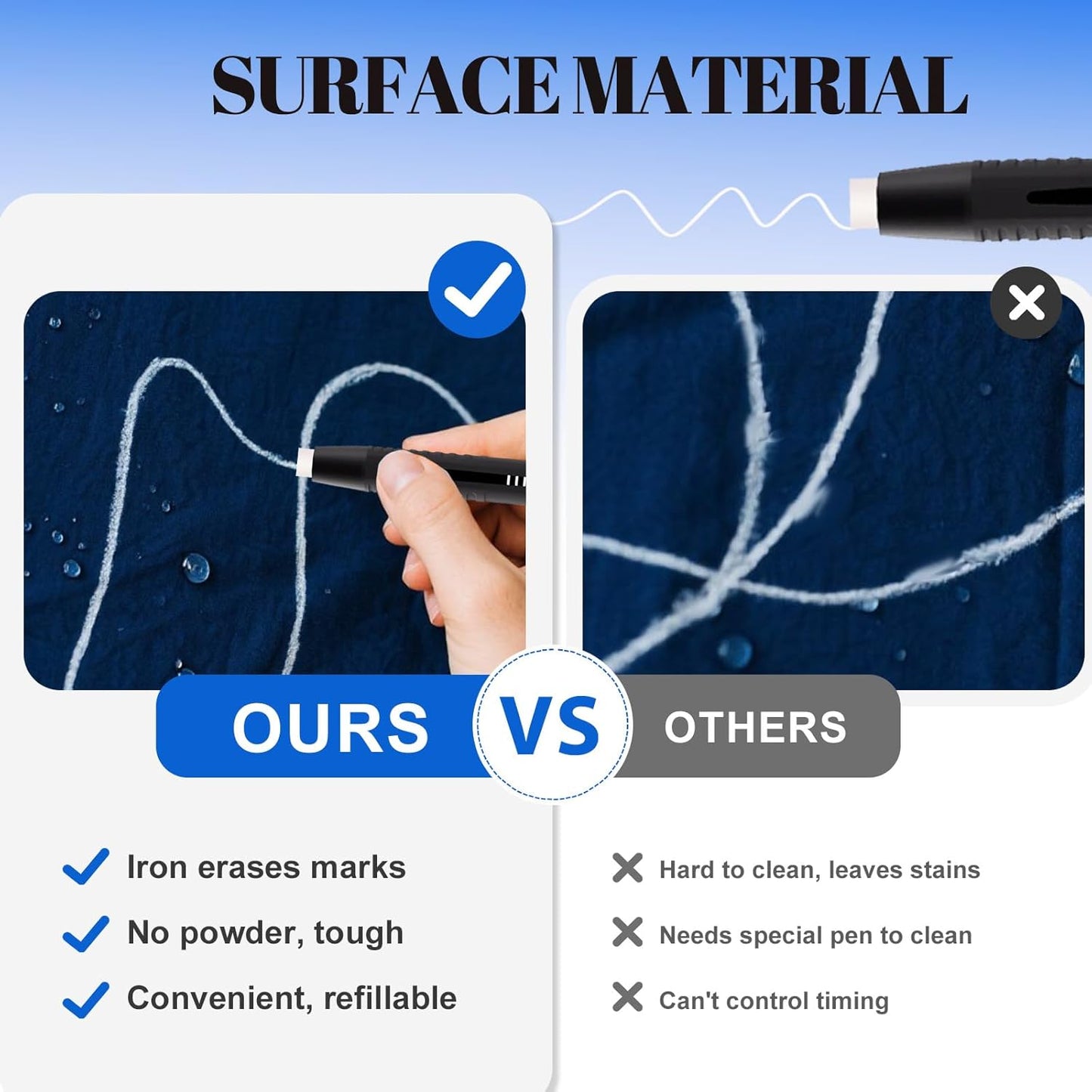 Heat Erasable Fabric Markers for Sewing, Quilting & Embroidery & DIY Crafts - Washable, Refillable DIY Chalk Pens for Cotton & Knitted Fabrics, Sewing Supplies (2 Pens+20 Refills)