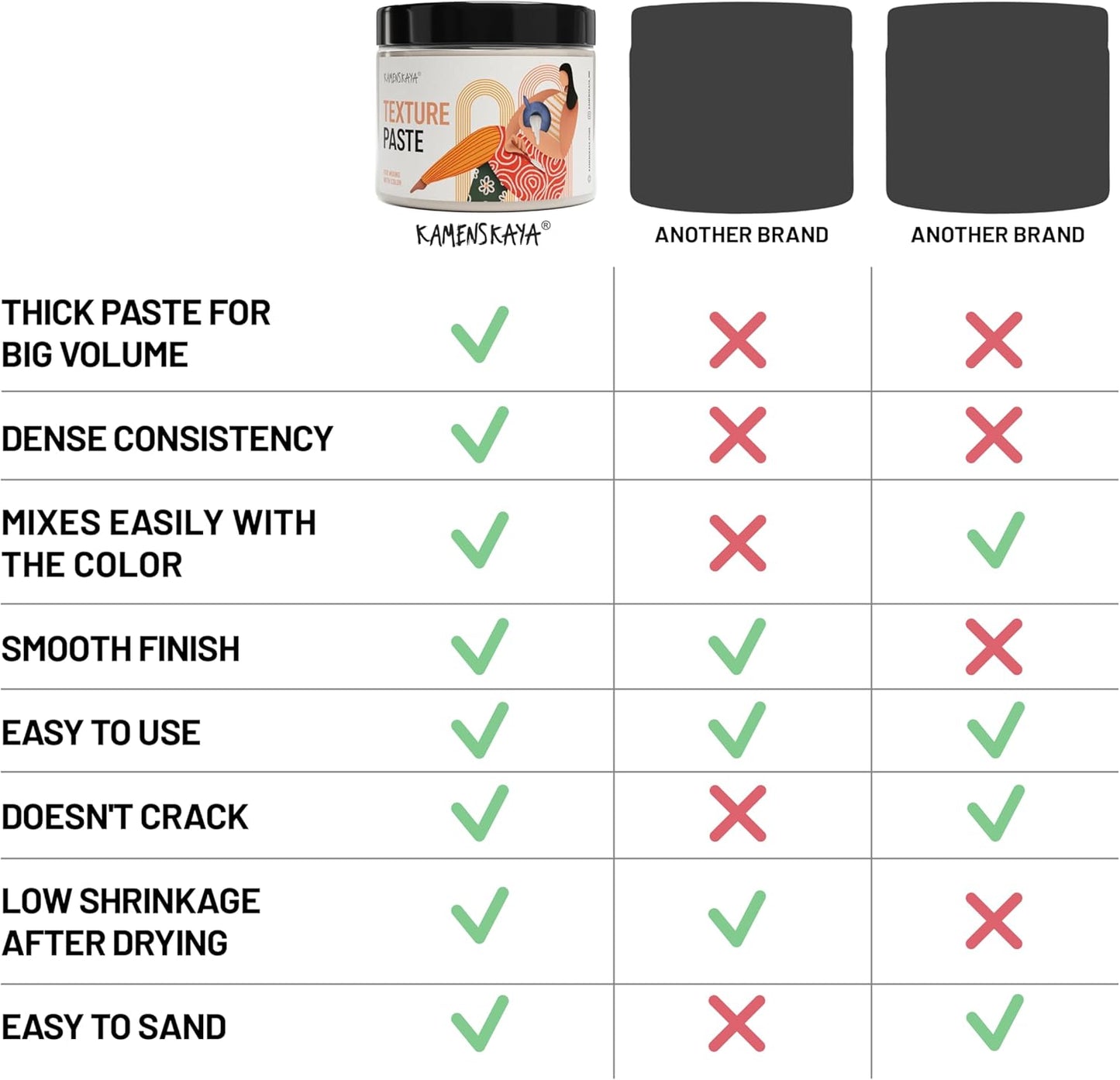 Kamenskaya Texture Paste - Modeling Paste Acrylic Medium for Acrylic Paint - 16.9 fl oz (500 ml)