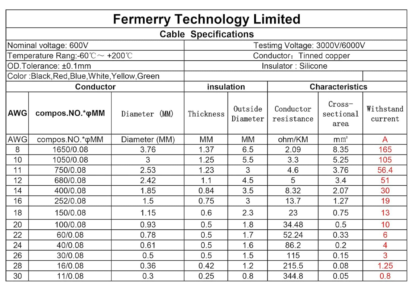 Fermerry 18 AWG Stranded Wire Spool 10ft Each 6 Colors Flexible 18 Gauge Silicone Hook up Wire Kit Electrical Tinned Copper Wire