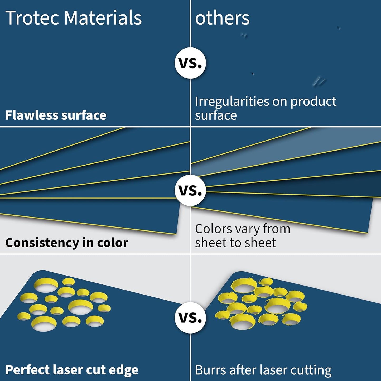 Trotec TroLase | 12"x24"x1/16", 4 Pcs | Sky Blue/Yellow | 2 Ply | Modified Acrylic | Laser Engraving Double Color Plastic Sheet | Engraving Blanks for Laser, Saw, Guillotine | Made in USA