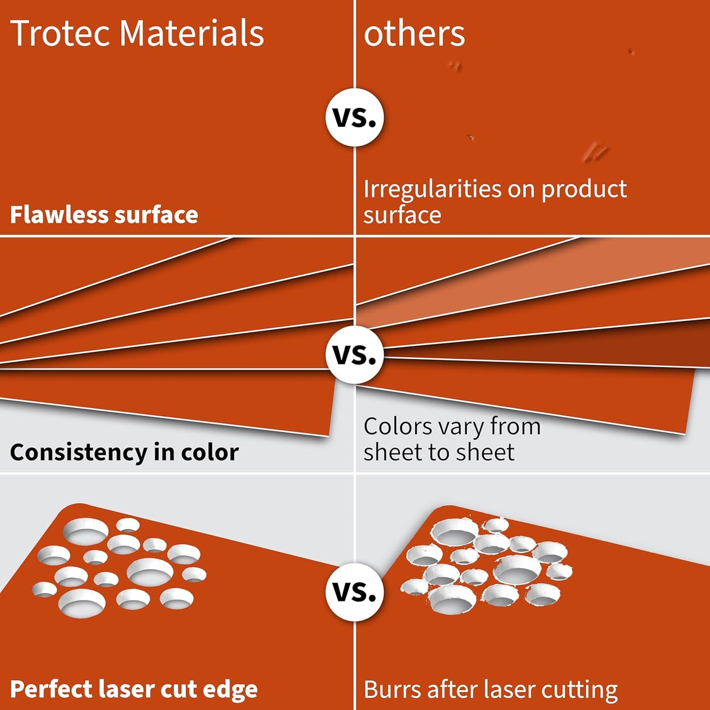 Trotec TroLase | 12"x12"x1/16", 8 Pcs | Orange/White | 2 Ply | Modified Acrylic | Laser Engraving Double Color Plastic Sheet | Engraving Blanks for Laser, Saw, Guillotine | Made in USA