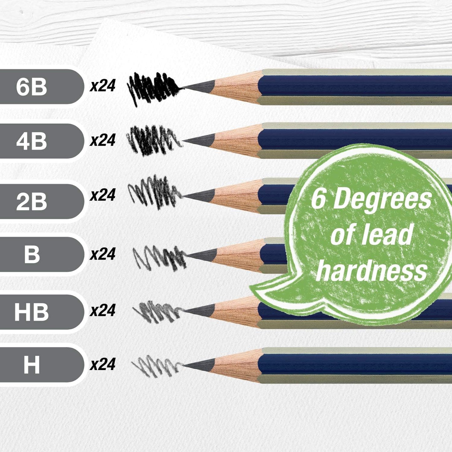 Faber-Castell Goldfaber Sketching Pencil Set - School Pack, Set of 144