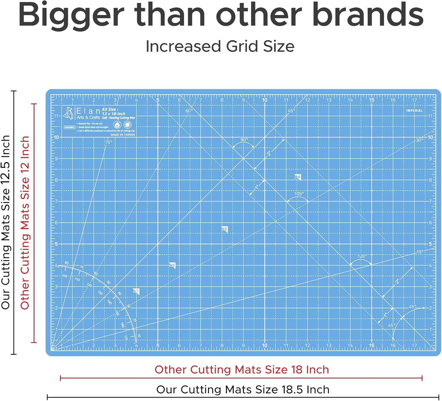 Elan Cutting Mat A3 Blue, Self Healing Cutting Mat 12x18 Inch, 5-Ply Craft Board Blue, Hobby Board for Crafts 12x18 Inch