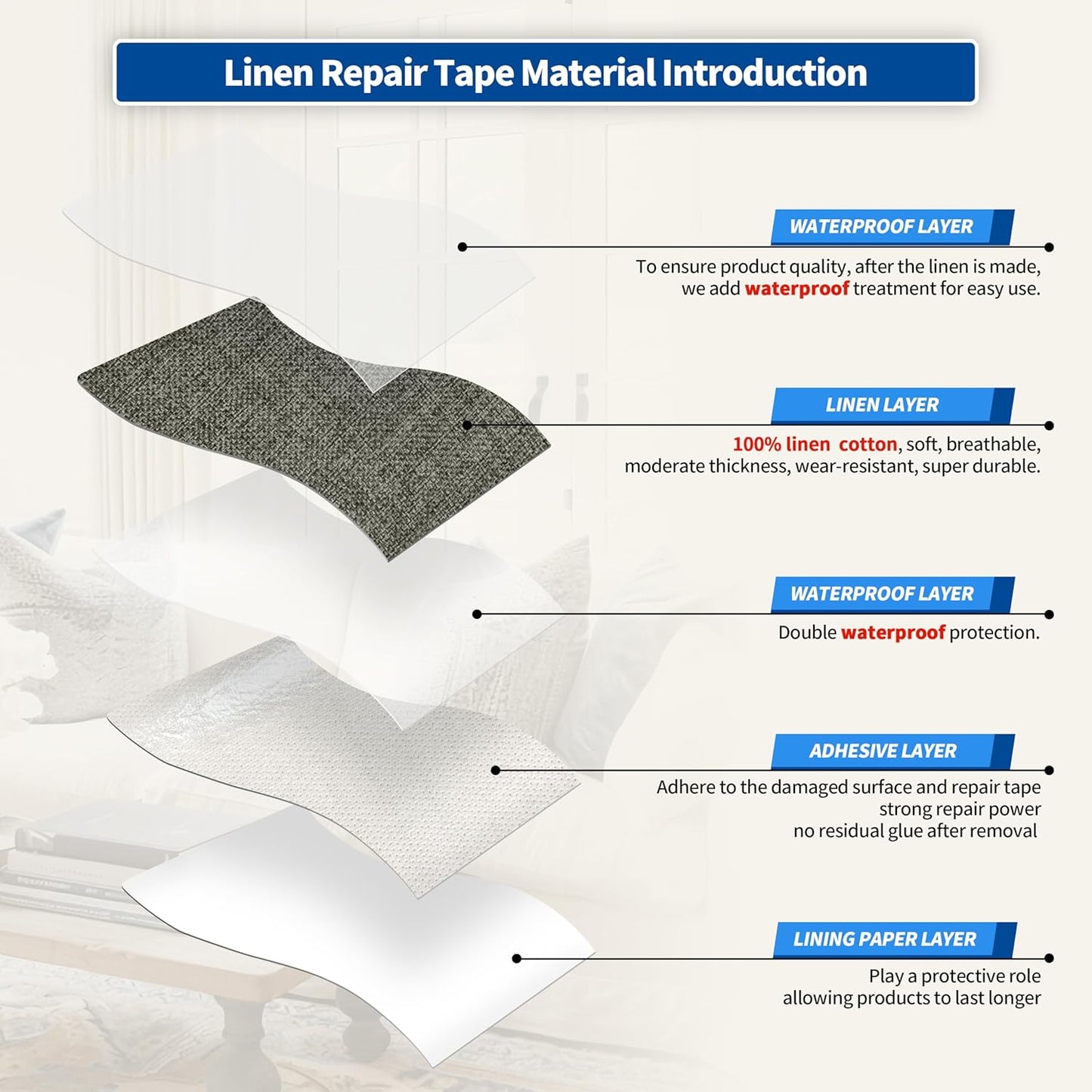 KING MOUNTAIN Linen Repair Patches, Self-Adhesive Linen Fabric Patches, 4 X 63 inch Extra Size, Multi Color, Can be Used for Linen Sofa Repair and Linen Clothes Repair (Dark Grey 1.0)