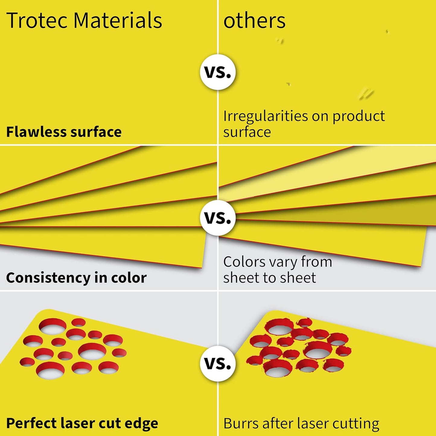 Trotec TroLase | 12"x24"x1/16", 4 Pcs | Yellow/Red | 2 Ply | Modified Acrylic | Laser Engraving Double Color Plastic Sheet | Engraving Blanks for Laser, Saw, Guillotine | Made in USA