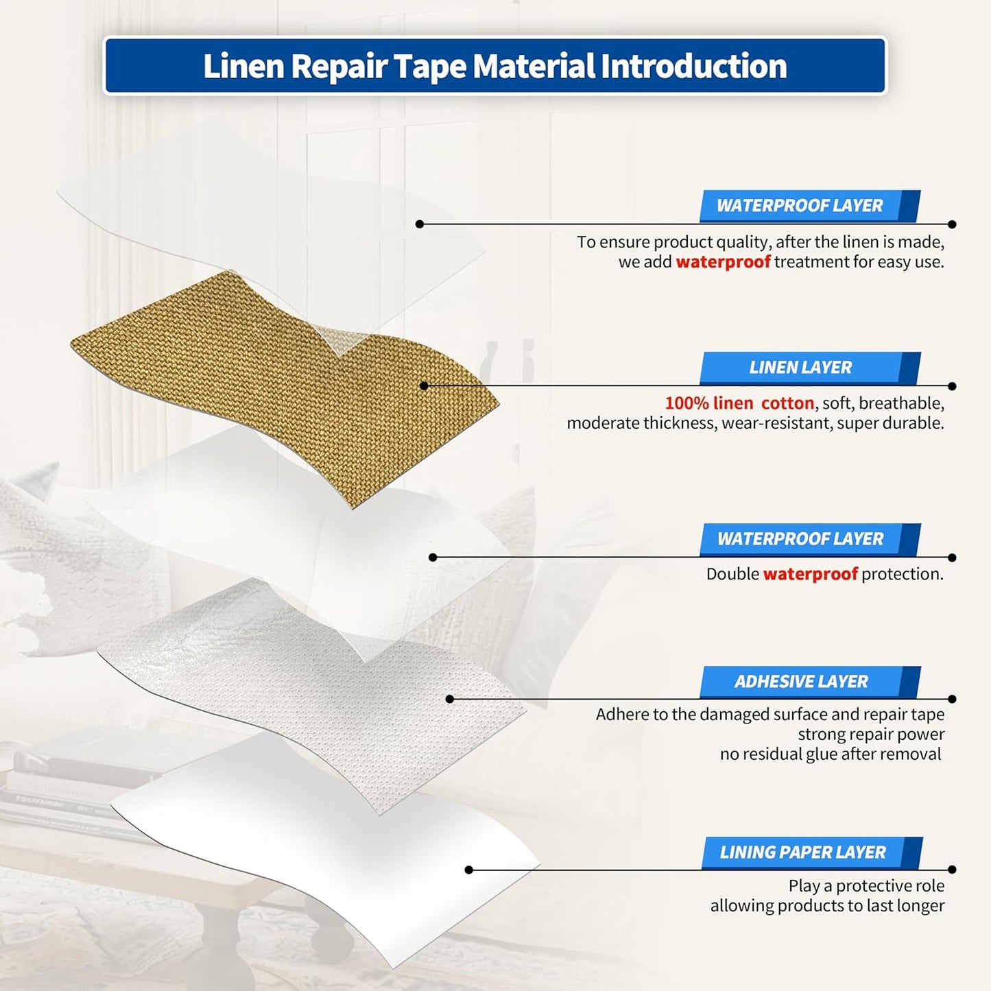 KING MOUNTAIN Linen Repair Patches, Self-Adhesive Linen Fabric Patches, 4 X 63 inch Extra Size, Multi Color, Can be Used for Linen Sofa Repair and Linen Clothes Repair (Yellow)