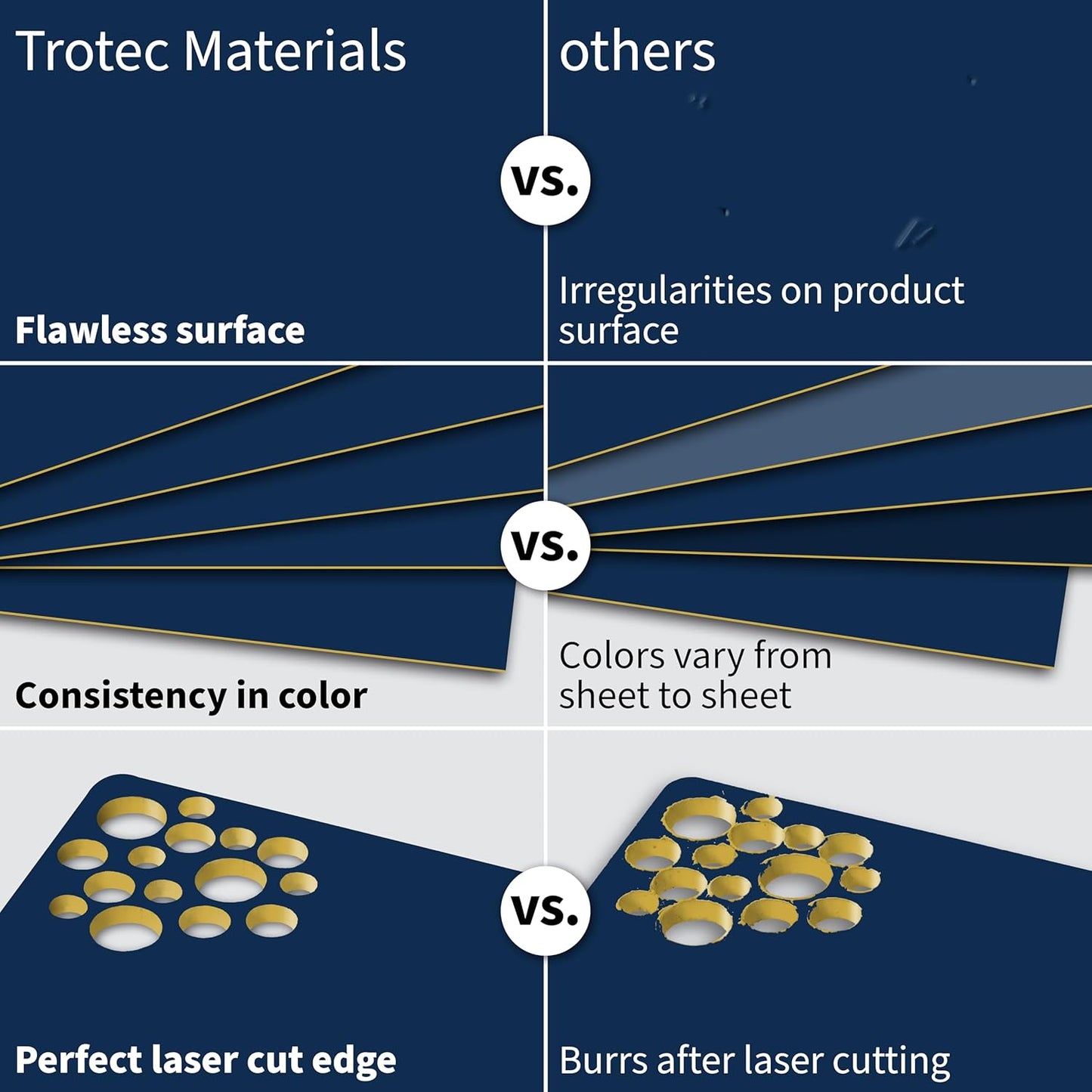Trotec TroLase | 12"x24"x1/16", 4 Pcs | Navy Blue/Gold | 2 Ply | Modified Acrylic | Laser Engraving Double Color Plastic Sheet | Engraving Blanks for Laser, Saw, Guillotine | Made in USA