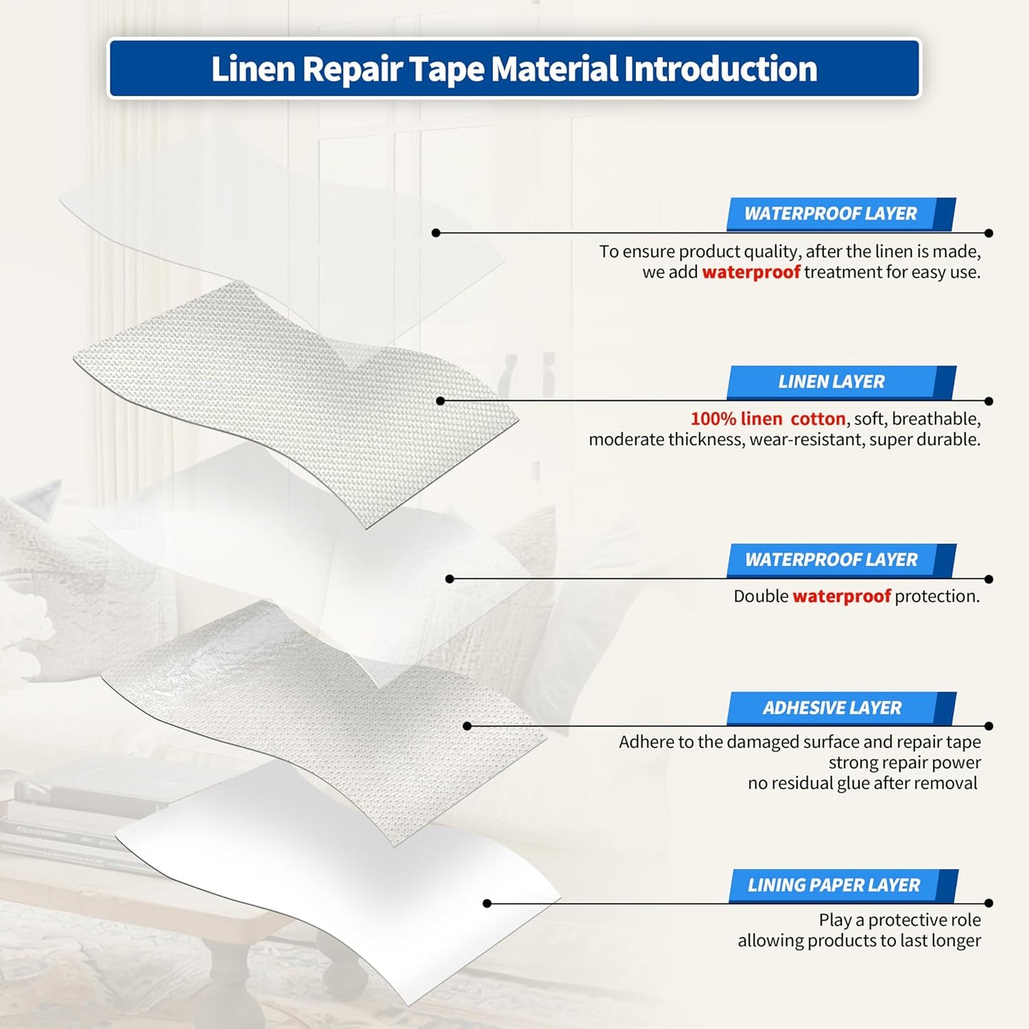 KING MOUNTAIN Linen Repair Patches, Self-Adhesive Linen Fabric Patches, 4 X 63 inch Extra Size, Multi Color, Can be Used for Linen Sofa Repair and Linen Clothes Repair (White)