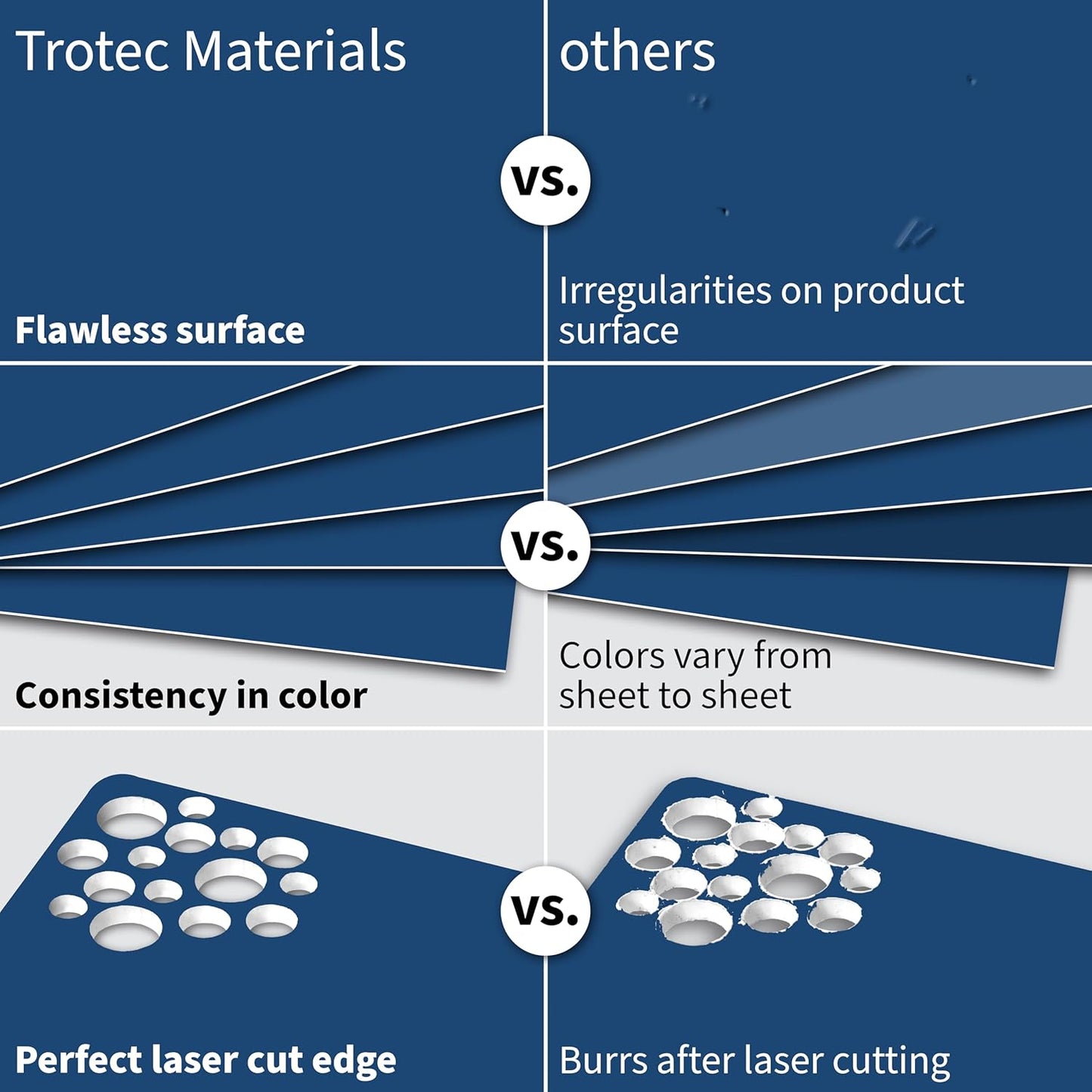 Trotec TroLase | 12"x12"x1/32", 8 Pcs | Sapphire/White | 2 Ply | Modified Acrylic | Laser Engraving Double Color Plastic Sheet | Engraving Blanks for Laser, Saw, Guillotine | Made in USA