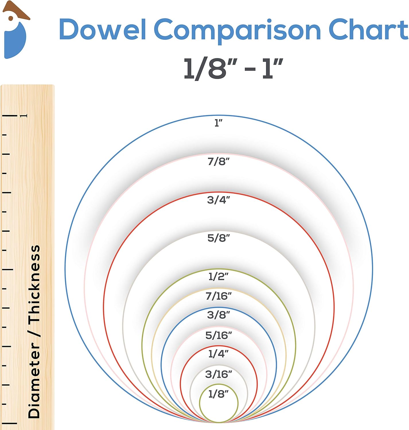 Wooden Dowel Rod, 1 Inch x 36 Inch Wood Dowels, Pack of 2 Wooden Dowels for Crafts, Unfinished Hardwood Wooden Dowels Rods, Strong Wood Rod Dowels for Crafting and DIYers