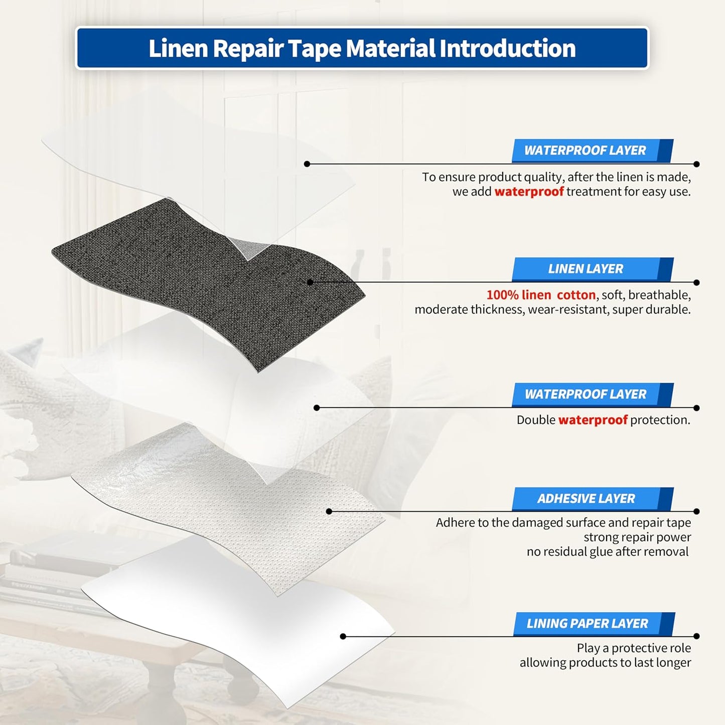 KING MOUNTAIN Linen Repair Patches, Self-Adhesive Linen Fabric Patches, 4 X 63 inch Extra Size, Multi Color, Can be Used for Linen Sofa Repair and Linen Clothes Repair (Dark Grey)