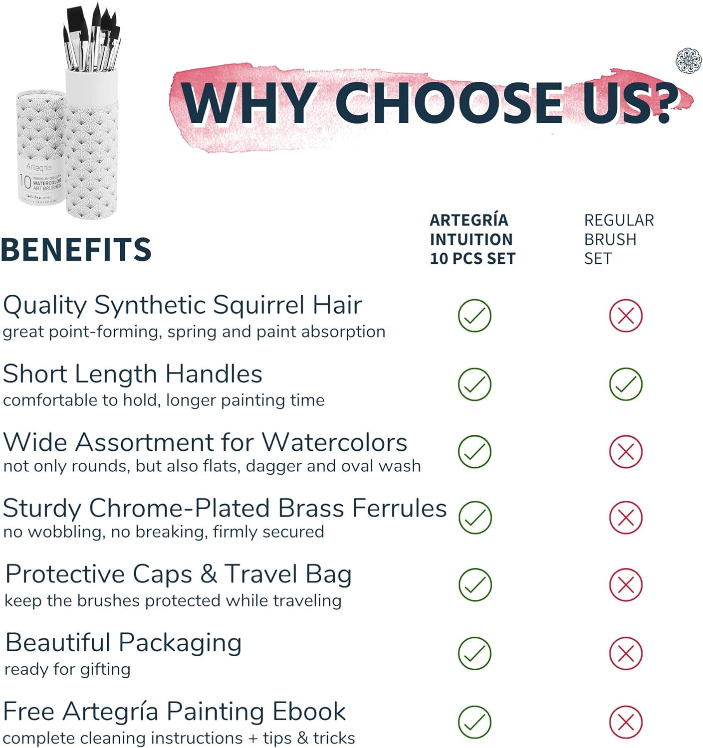 ARTEGRIA Watercolor Brush Set, 10 Professional Soft Synthetic Squirrel Paint Brushes, Including Pointed Rounds, Flats, Dagger, Oval Wash