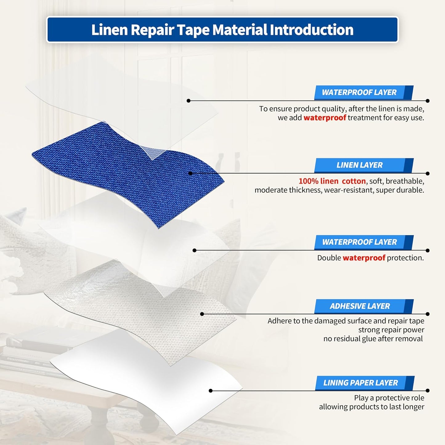 KING MOUNTAIN Linen Repair Patches, Self-Adhesive Linen Fabric Patches, 4 X 63 inch Extra Size, Multi Color, Can be Used for Linen Sofa Repair and Linen Clothes Repair (Navy Blue)