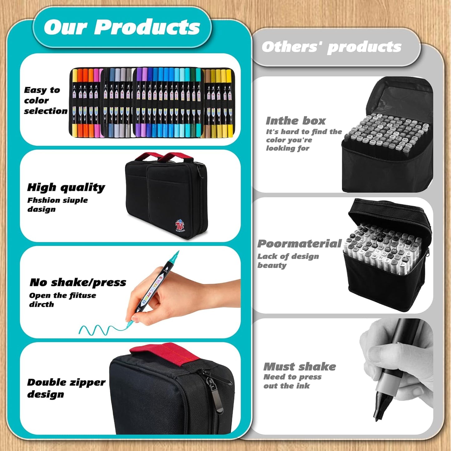 TBC The Best Crafts 108 Colors Dual Tip Acrylic Paint Markers, Double zipper design Topgrade Canvas bag,Waterproof, Non-Toxic, odorless, Suitable for Paper,Pottery, Stones, Glass,outdoor painting
