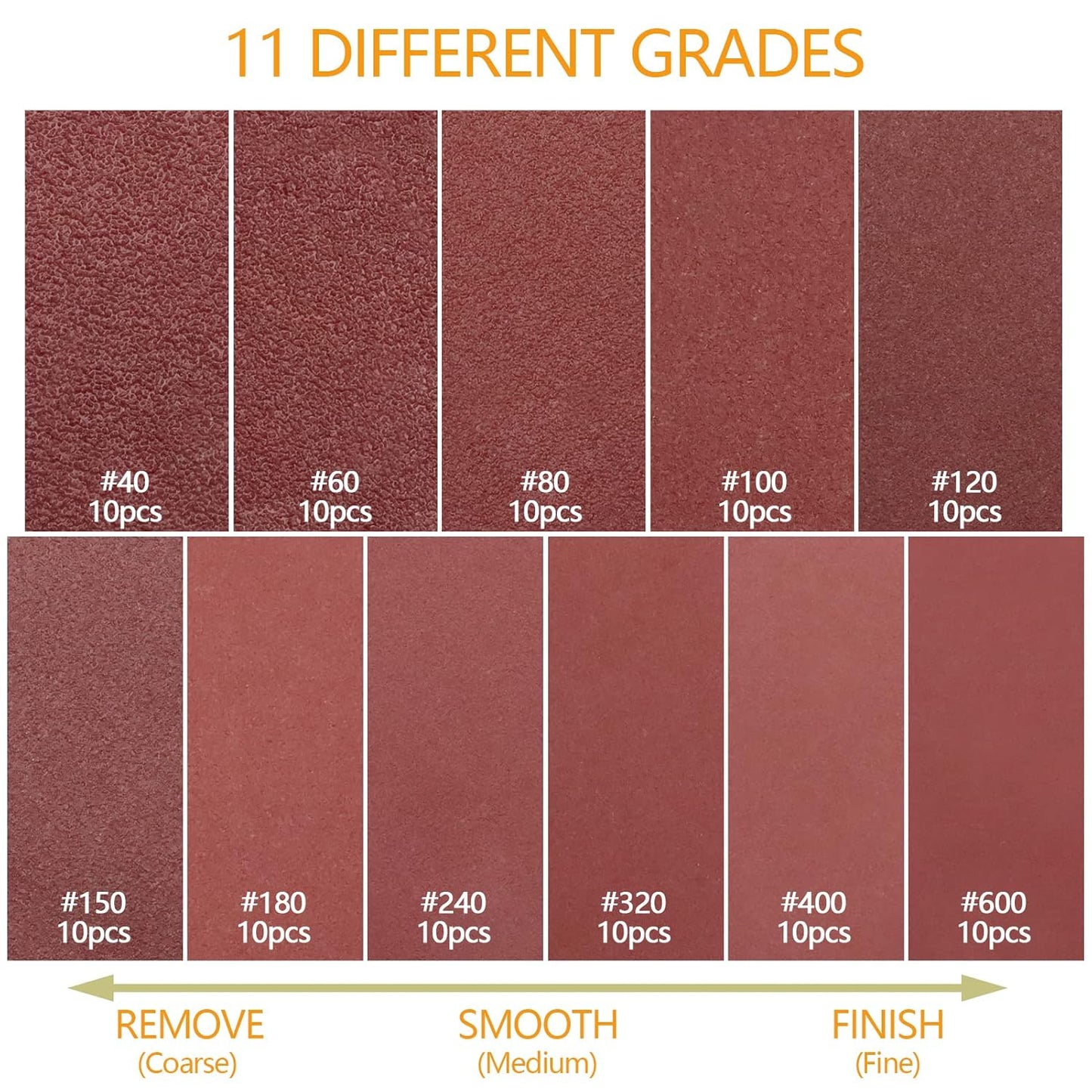 110pcs 5 Inch Sanding Disc, ZEHIQ 8 Hole Hook and Loop Sandpaper Assortment 40 60 80 100 120 150 180 240 320 400 600 Grits Orbital Sanding Pads for Random Orbital Sander