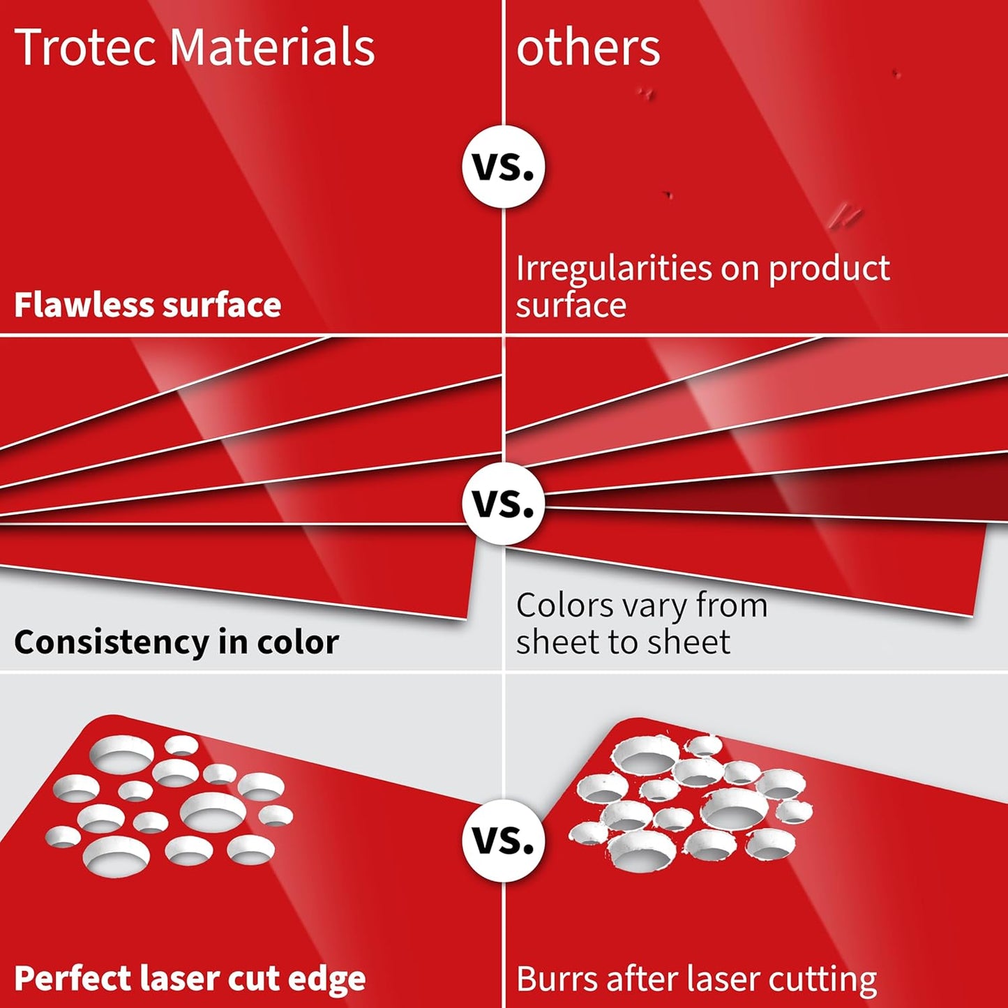 Trotec TroLase | 12"x12"x1/16", 8 Pcs | Gloss Red/White | 2 Ply | Modified Acrylic | Laser Engraving Double Color Plastic Sheet | Engraving Blanks for Laser, Saw, Guillotine | Made in USA