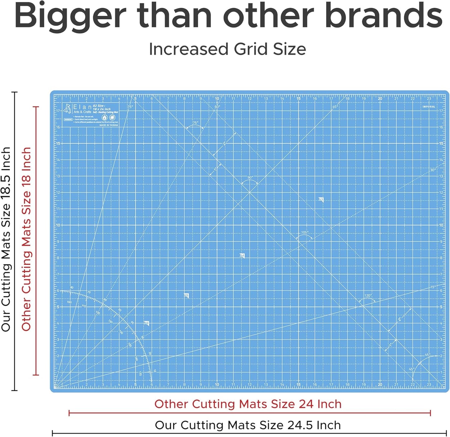 Elan Cutting Mat A2 Blue, Self Healing Cutting Mat 18x24 Inch, 5-Ply Craft Board Blue, Hobby Board for Crafts 18x24 Inch