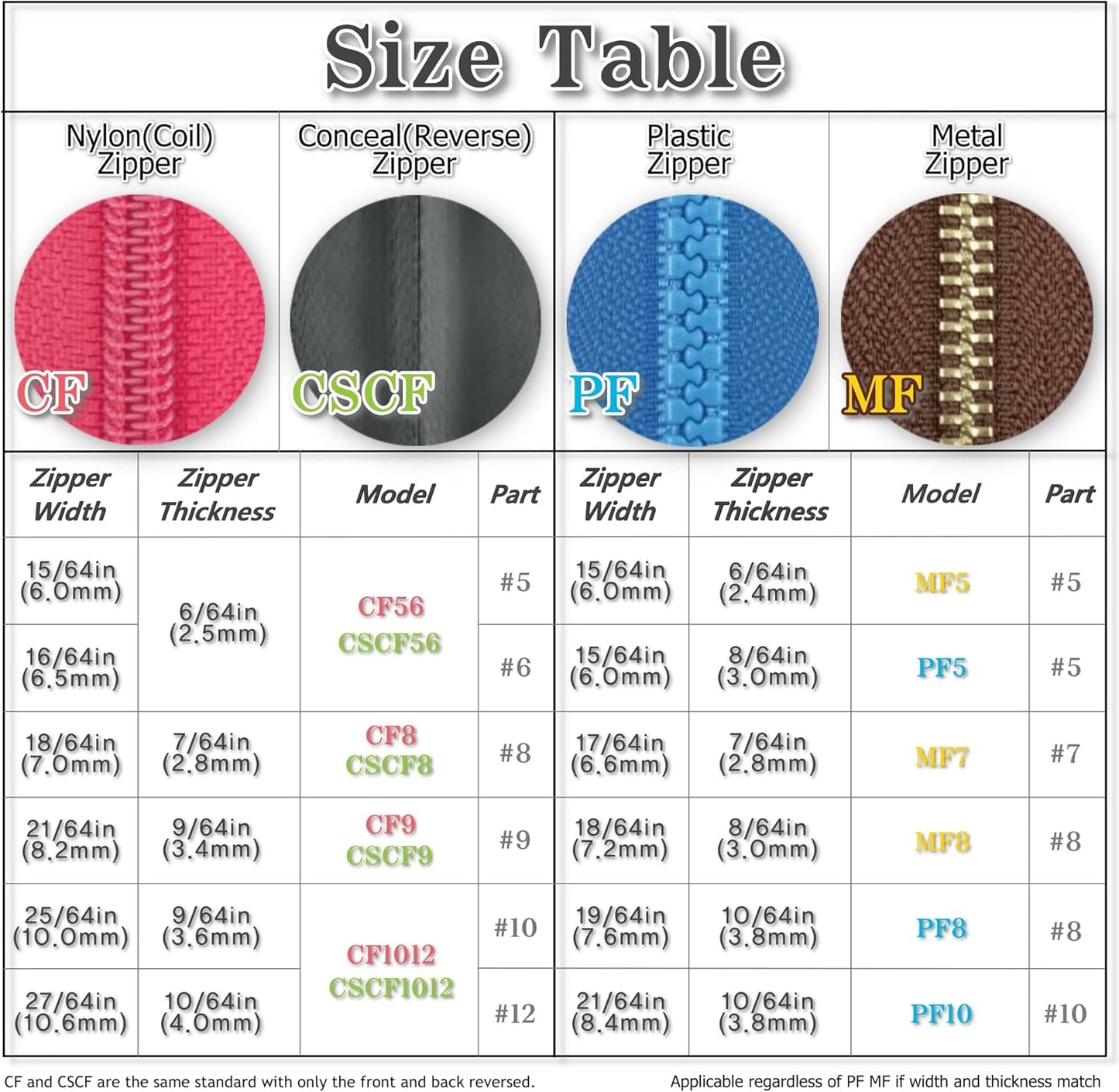 GODO MF5-2EA Metal Zipper Slider Repair Replacement Kits - #5 Single or Double Puller