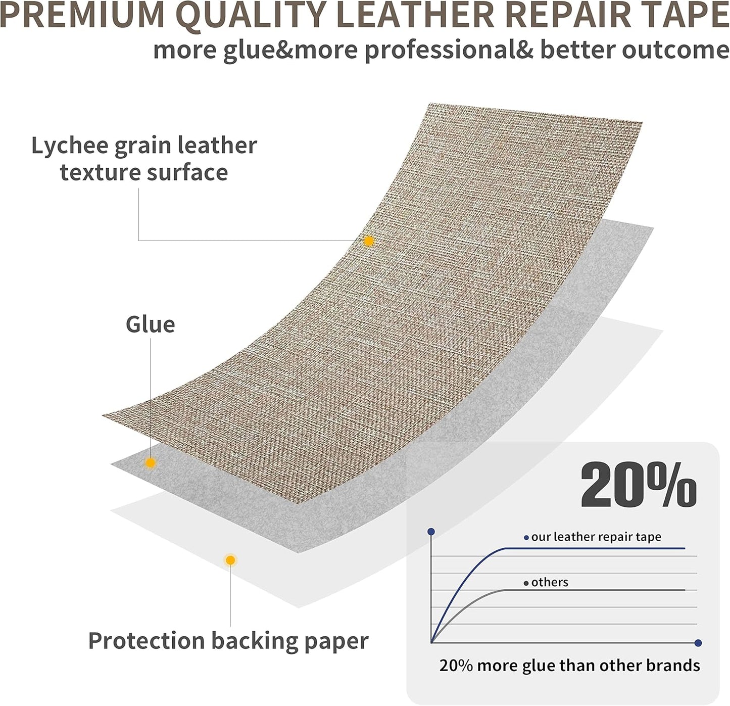 Coarse Linen Repair Patches, Self-Adhesive Linen Fabric Patches, 12X40 inch Extra Size, Multi Color, Can be Used for Linen Sofa Repair and Linen Clothes Repair(12" x 40",Cocoa Color)