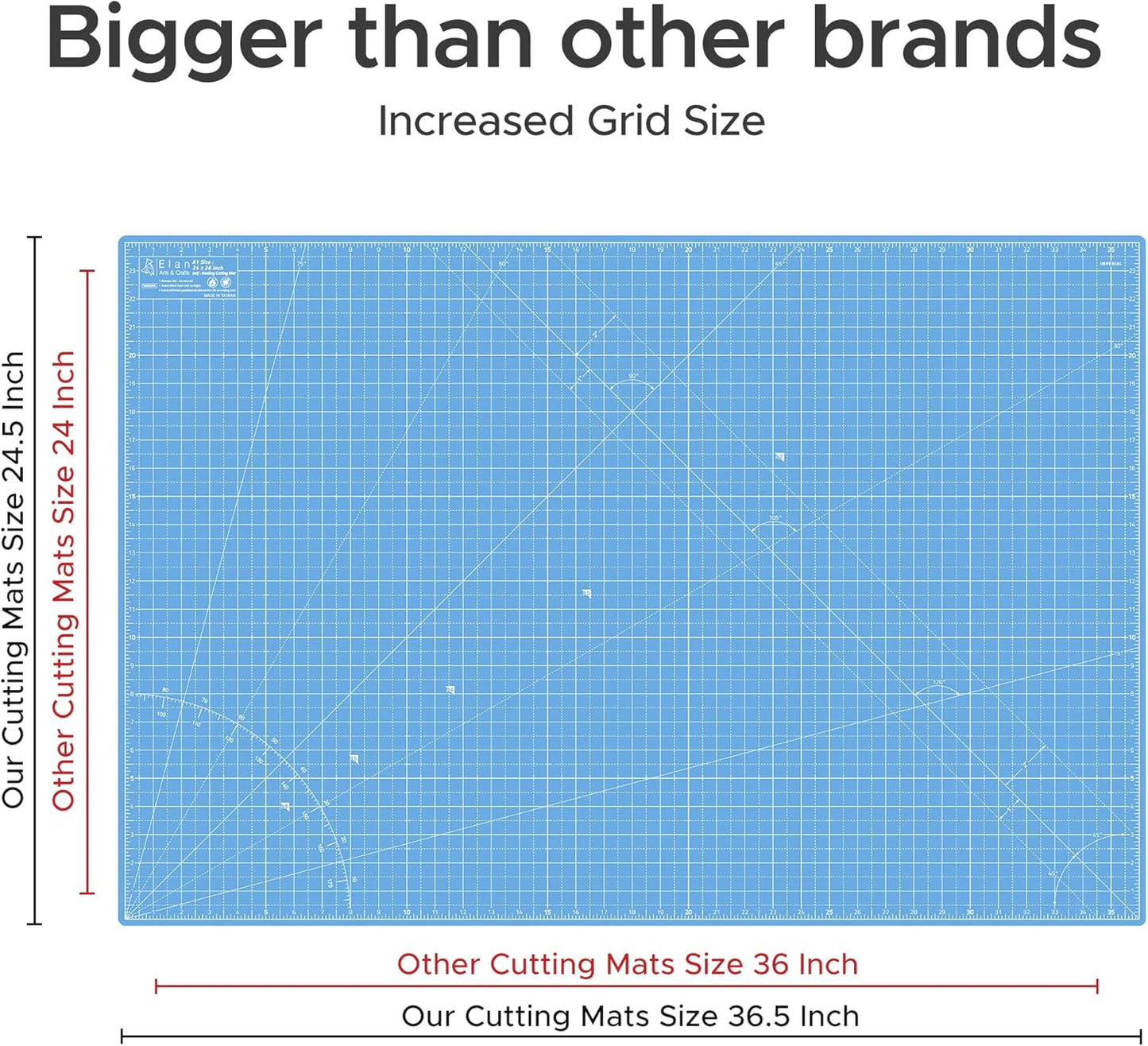 Elan Cutting Mat A1 Blue, Large Self Healing Cutting Mat 24 x 36 Inch, 5-Ply Craft Board Blue, Hobby Board for Crafts 24x36 Inch