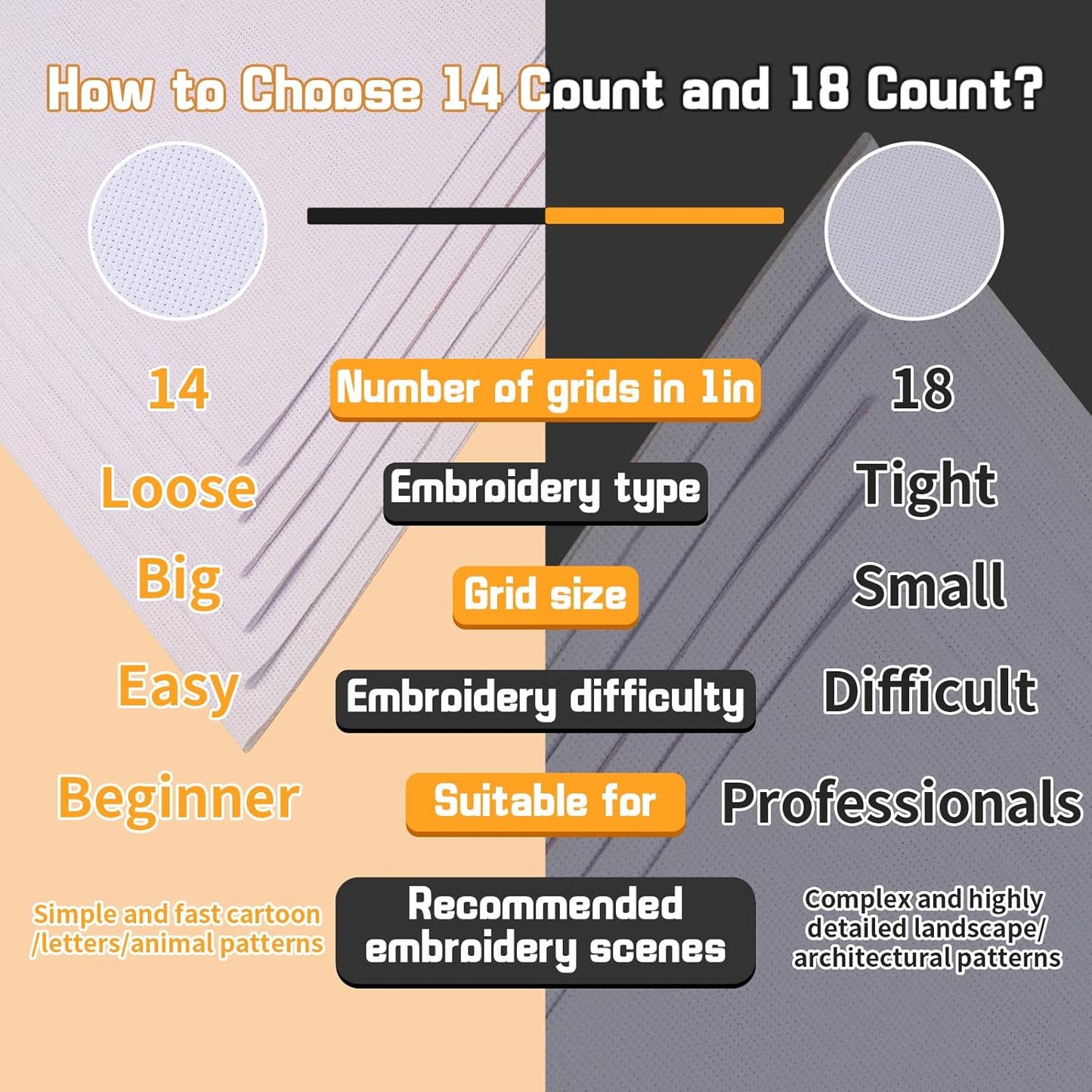 6 Pcs Cross Stitch Fabric, 14 Count Black Embroidery Fabric Cloth Cross Stitch Cloth Supplies for Needlework, DIY Embroidery Home Decoration Crafts (12 by 18-Inch)