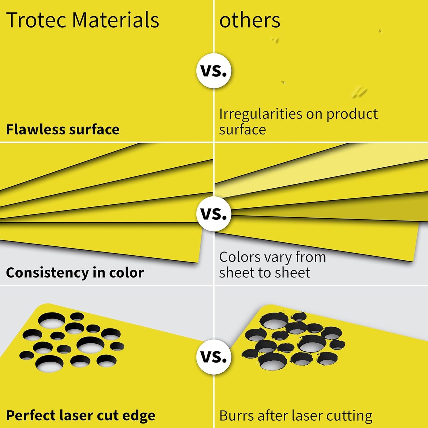 Trotec TroLase | 12"x20"x1/16", 4 Pcs | Yellow/Black | 2 Ply | Modified Acrylic | Laser Engraving Double Color Plastic Sheet | Engraving Blanks for Laser, Saw, Guillotine | Made in USA