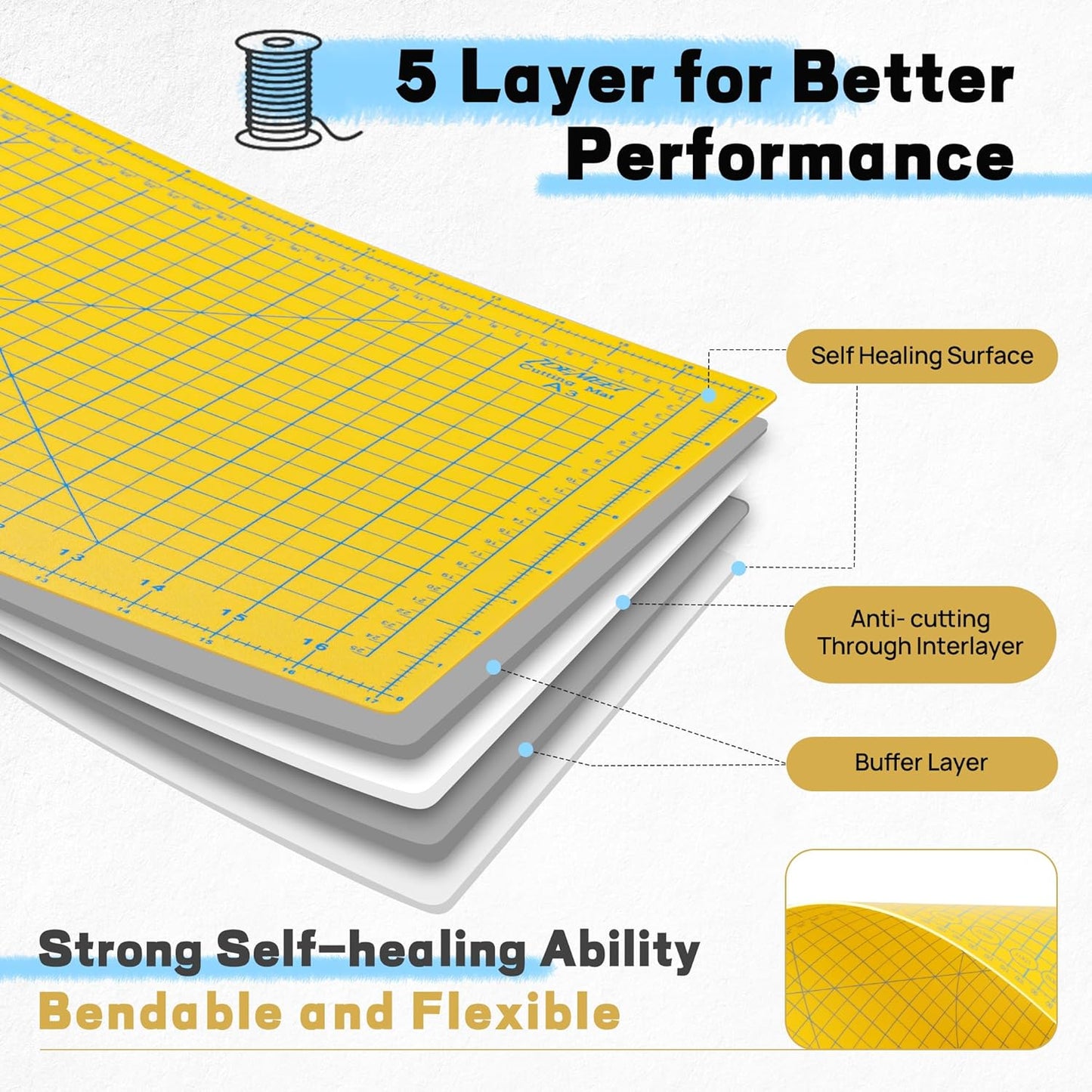 Premium Self Healing Cutting Mat 18'' x 12'', A3 Non-slip Sewing Mat for Quilting, 5-Ply Rotary Cutting Board Double-Sided for Crafts Cutting Fabric Scrapbooking Modeling Projects, Lemon Yellow