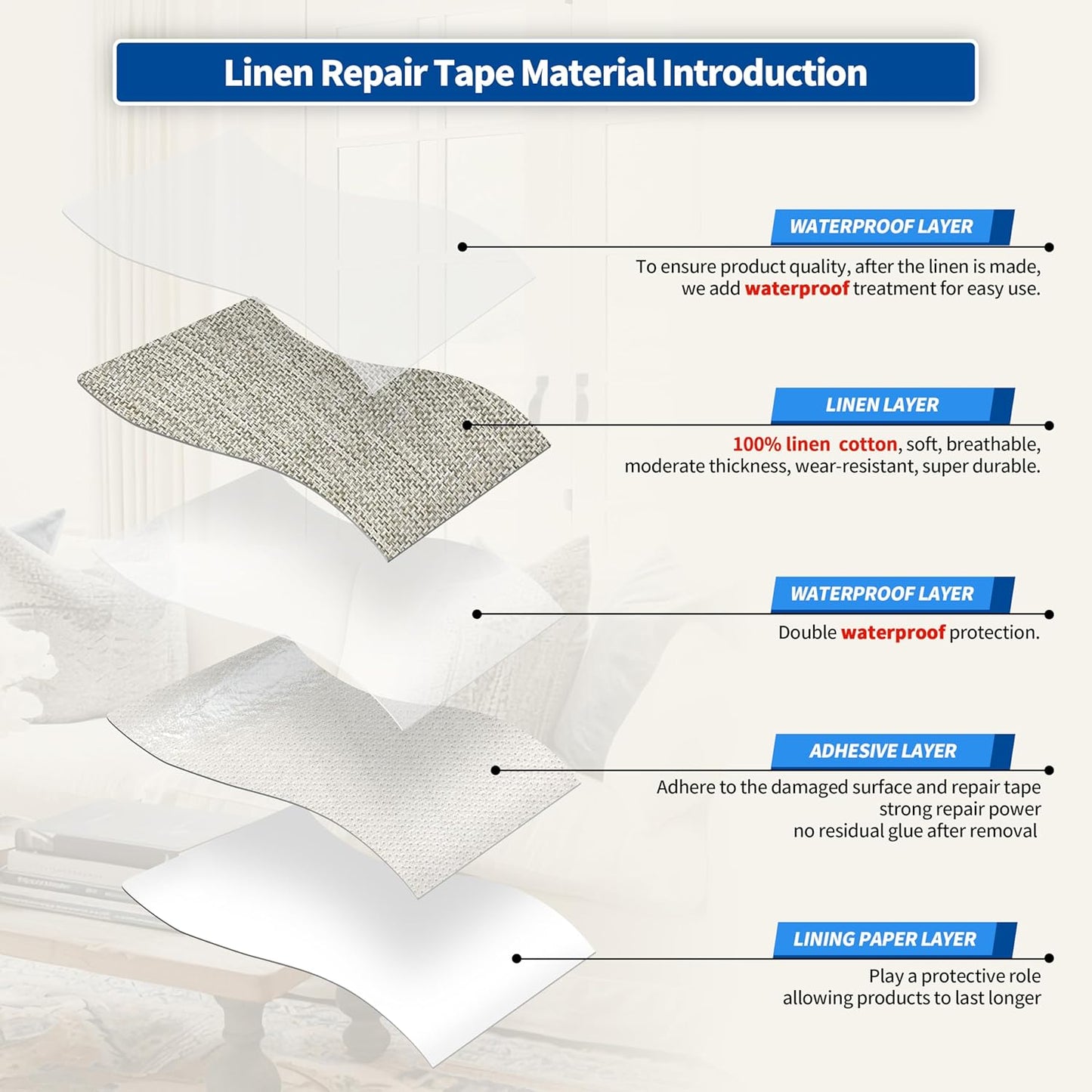 KING MOUNTAIN Linen Repair Patches, Self-Adhesive Linen Fabric Patches, 4 X 63 inch Extra Size, Multi Color, Can be Used for Linen Sofa Repair and Linen Clothes Repair (Cream-Gray 1.0)