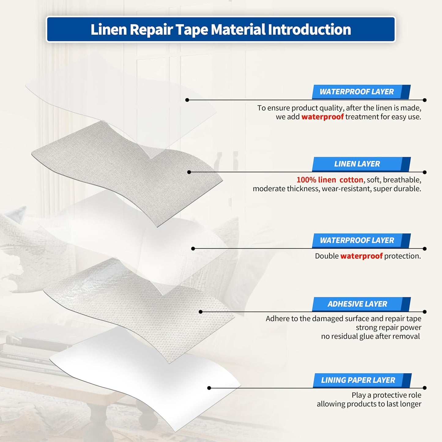 KING MOUNTAIN Linen Repair Patches, Self-Adhesive Linen Fabric Patches, 4 X 63 inch Extra Size, Multi Color, Can be Used for Linen Sofa Repair and Linen Clothes Repair (Beige)