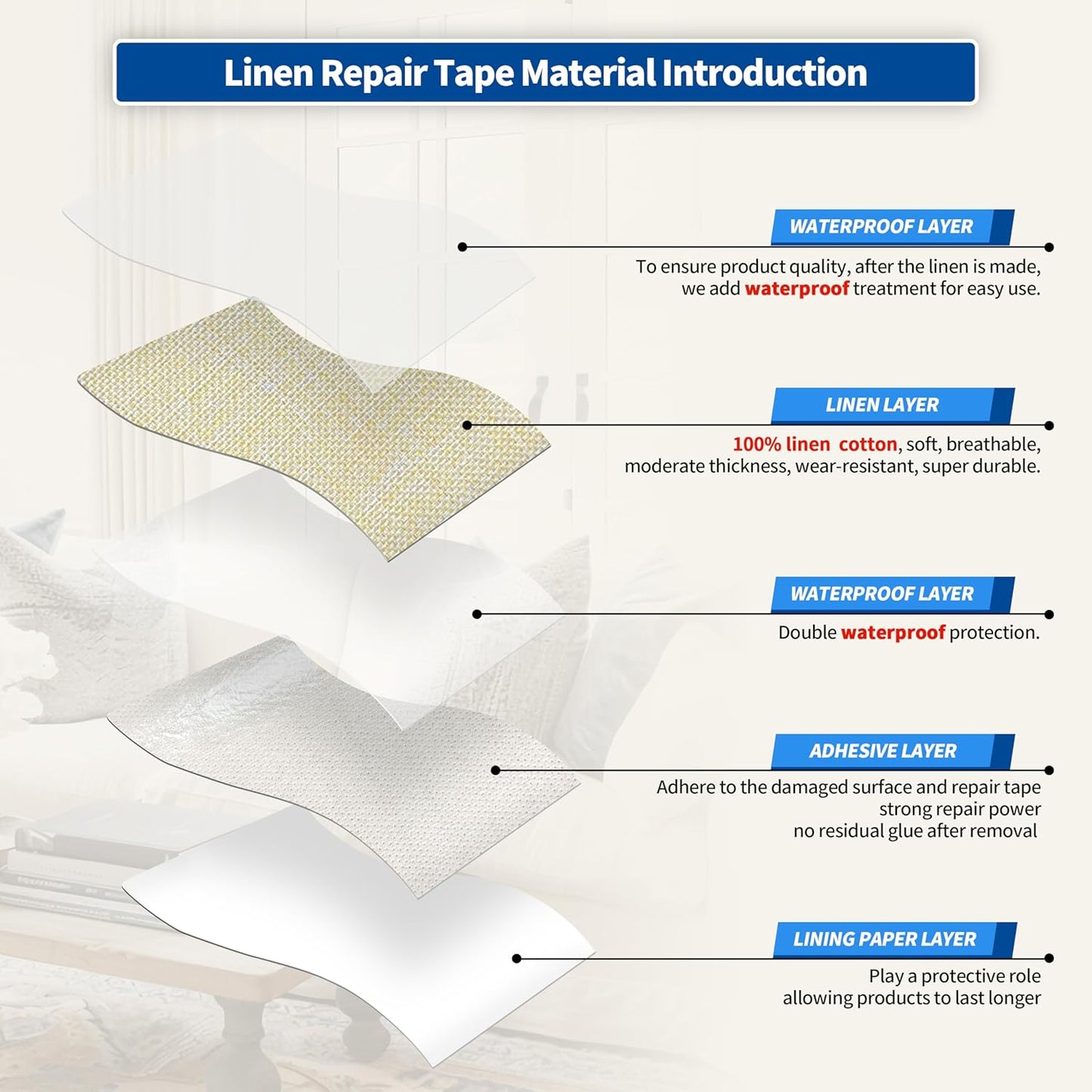 KING MOUNTAIN Linen Repair Patches, Self-Adhesive Linen Fabric Patches, 4 X 63 inch Extra Size, Multi Color, Can be Used for Linen Sofa Repair and Linen Clothes Repair (Beige 1.0)